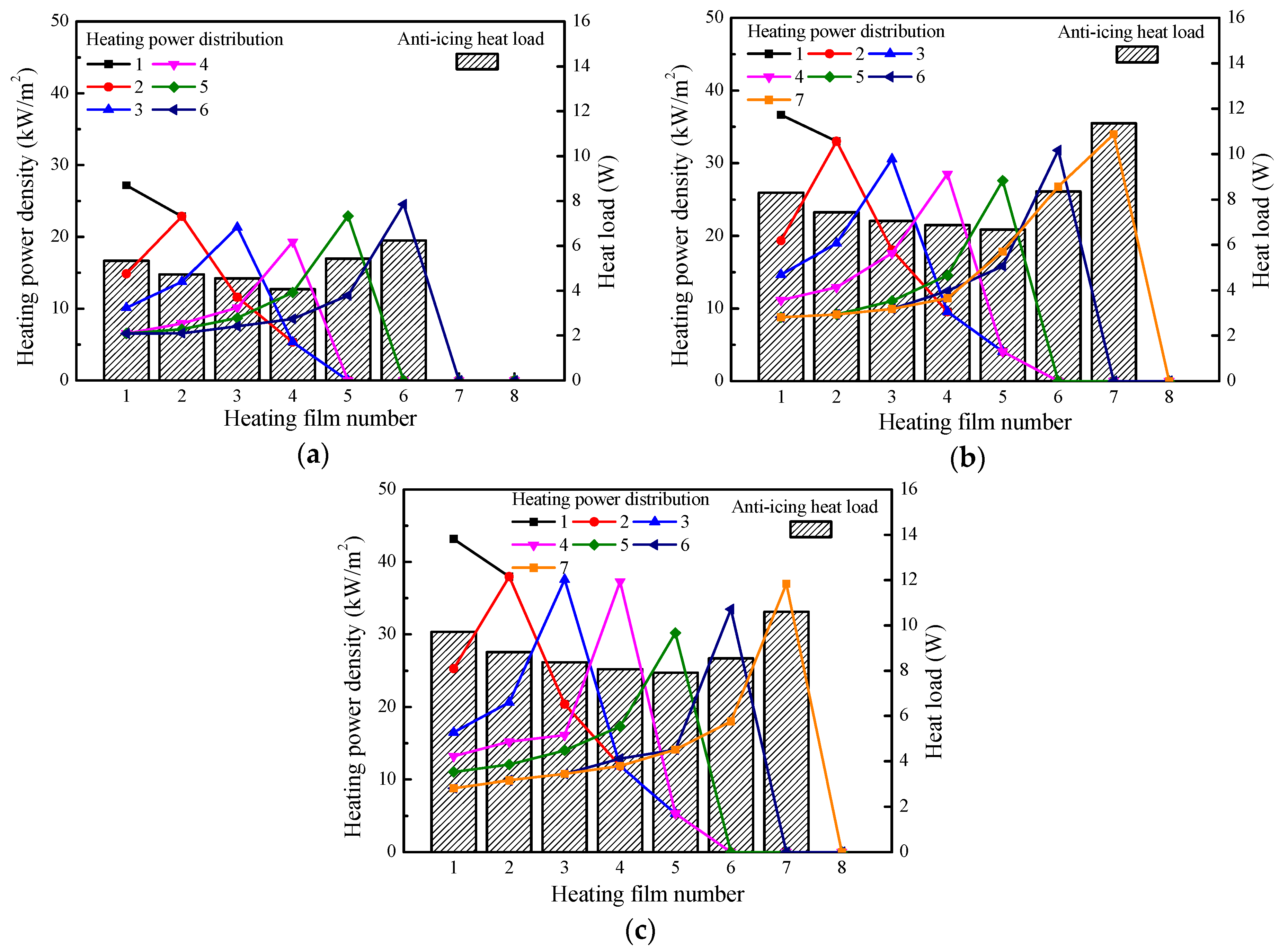 Energies 13 05911 g012