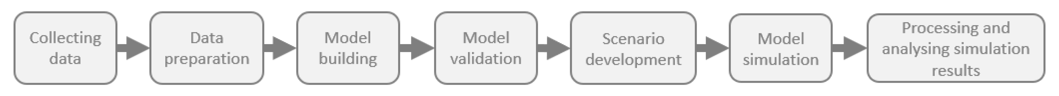 Energies 13 05912 g001