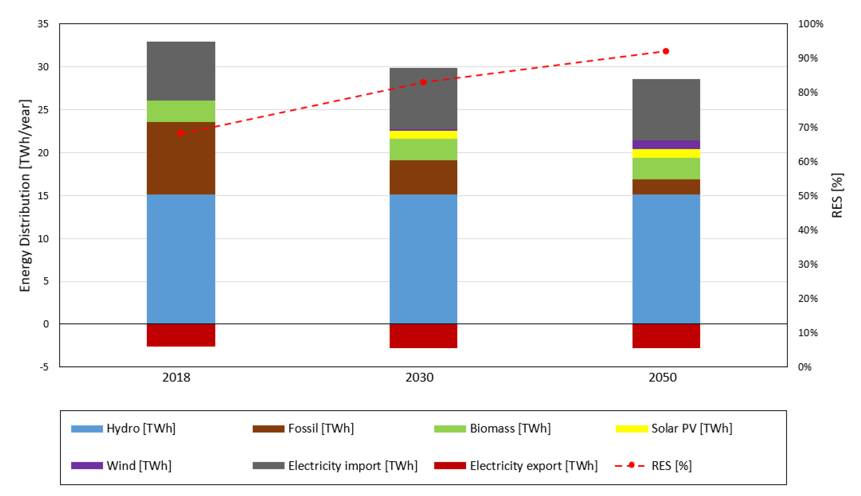 Energies 13 05912 g005