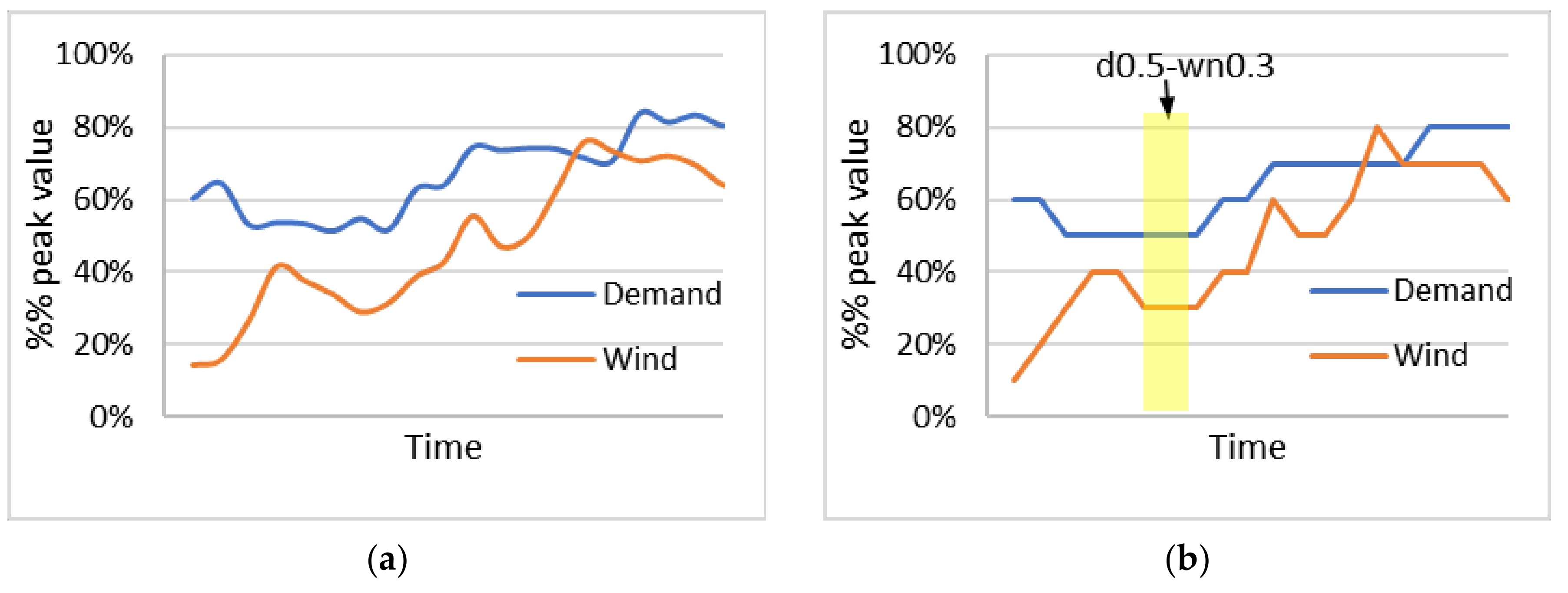 Energies 13 05913 g001