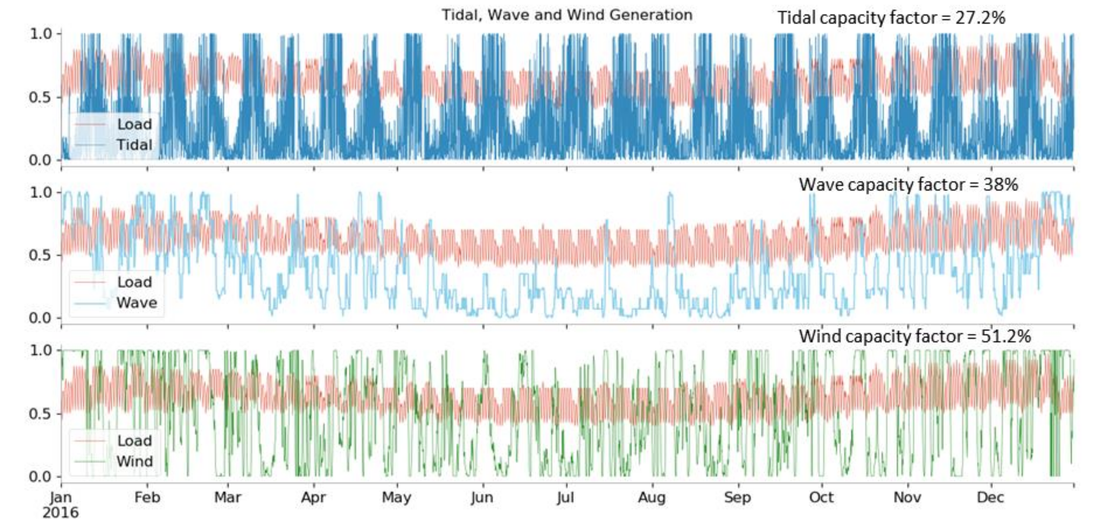 Energies 13 05913 g003