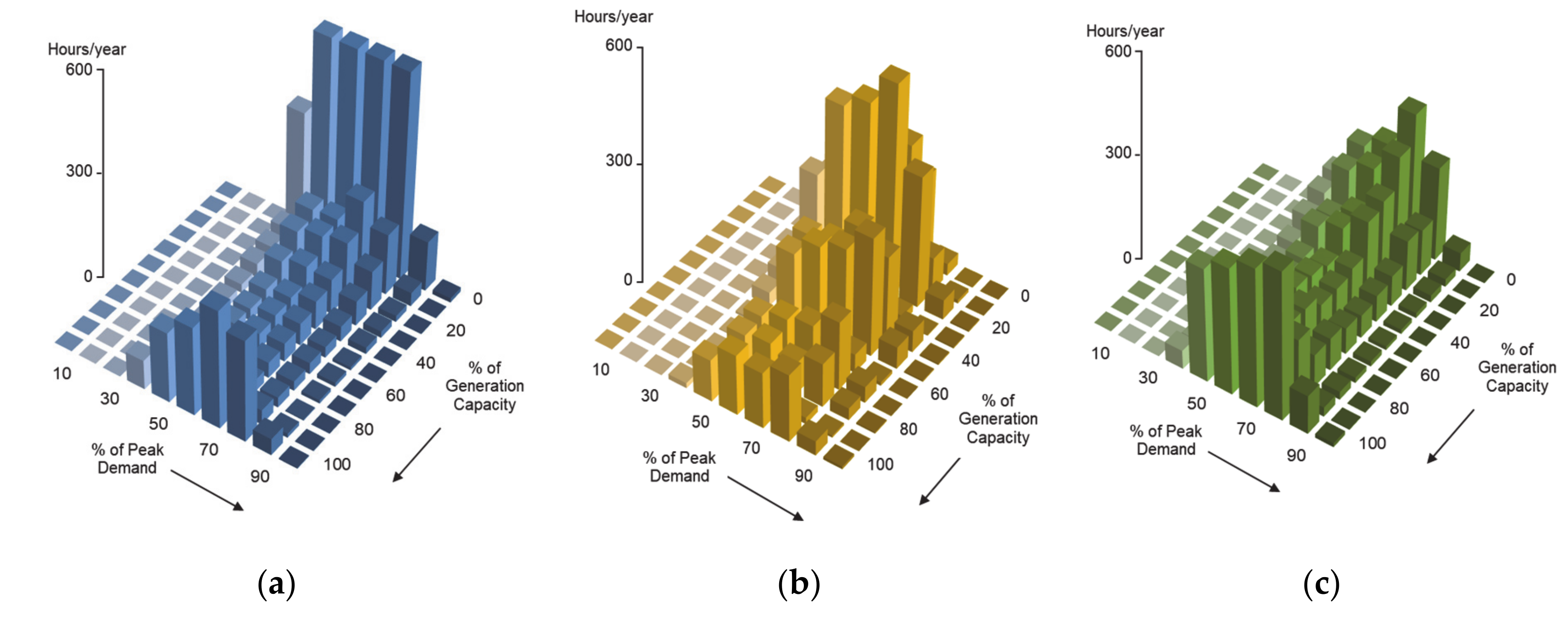 Energies 13 05913 g005
