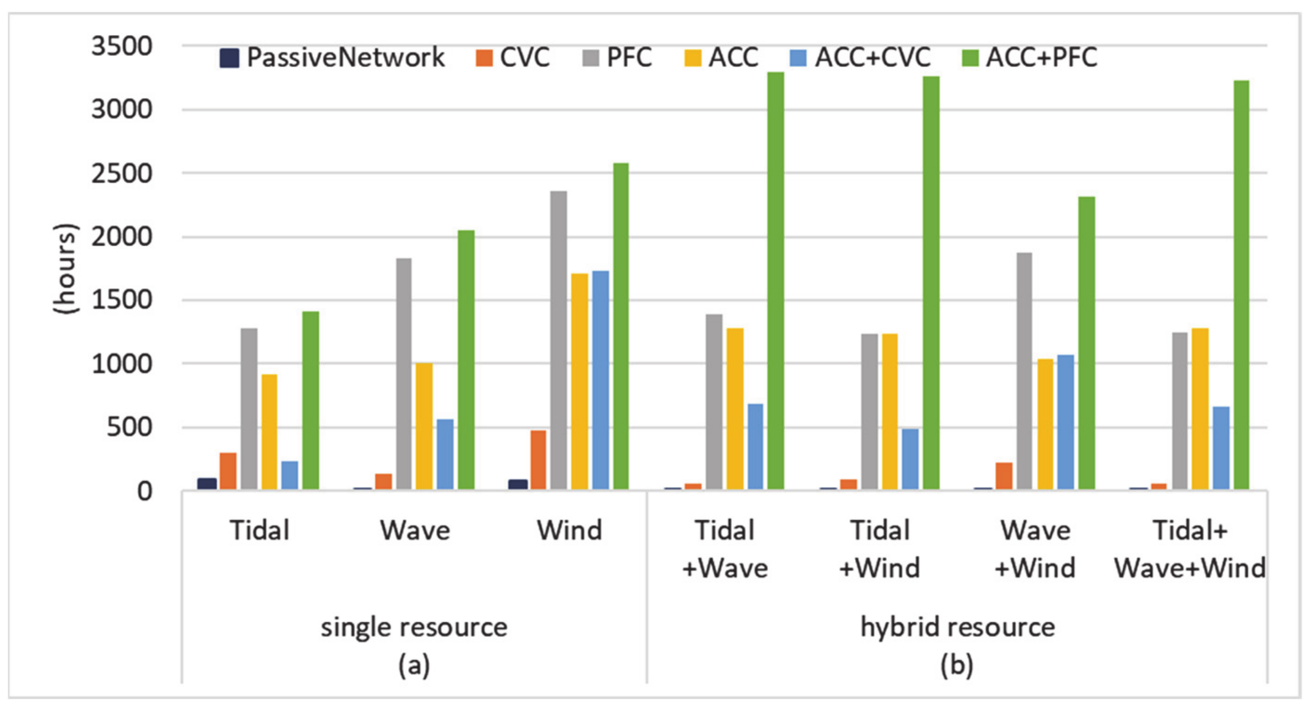 Energies 13 05913 g006