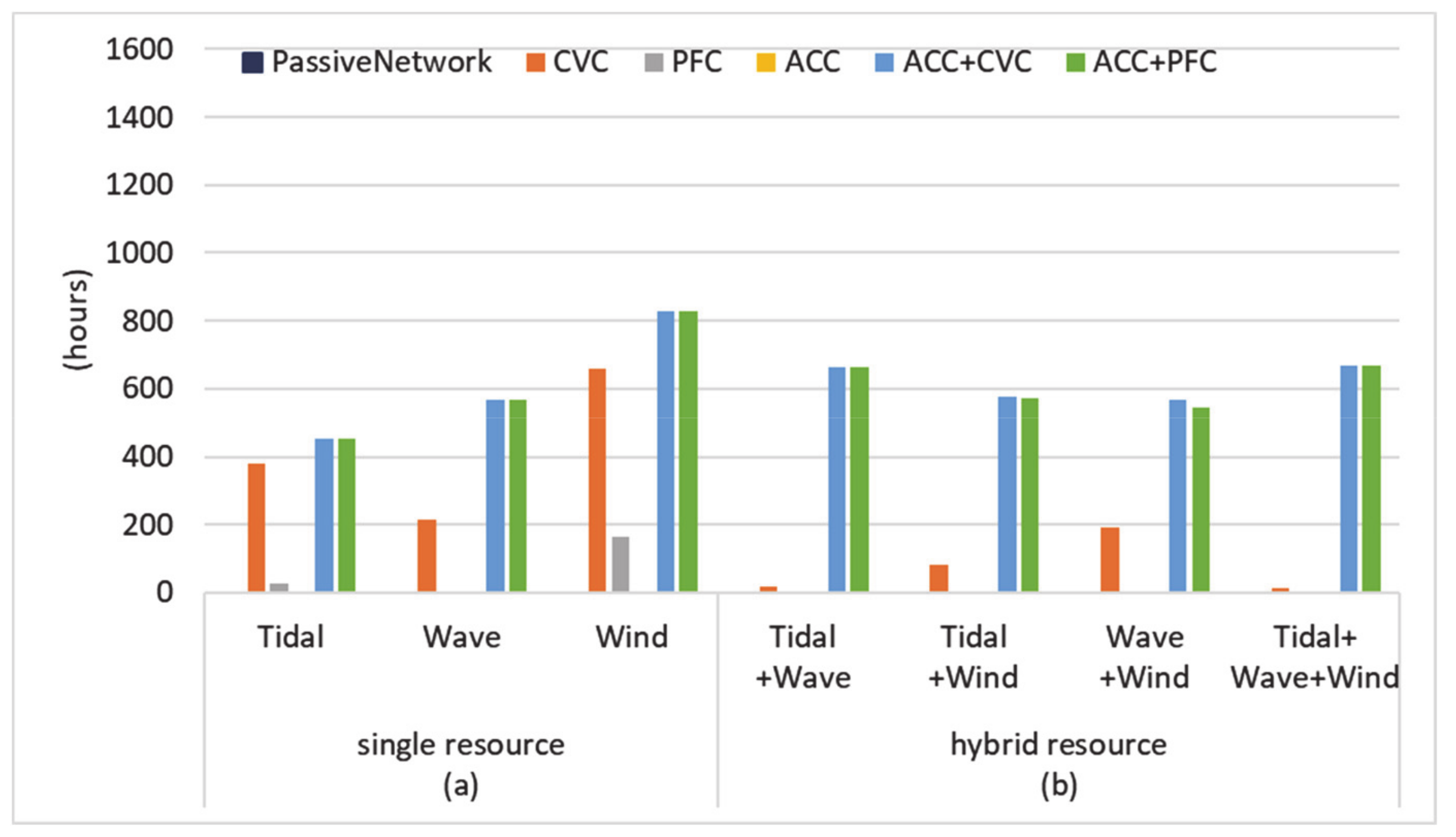 Energies 13 05913 g008