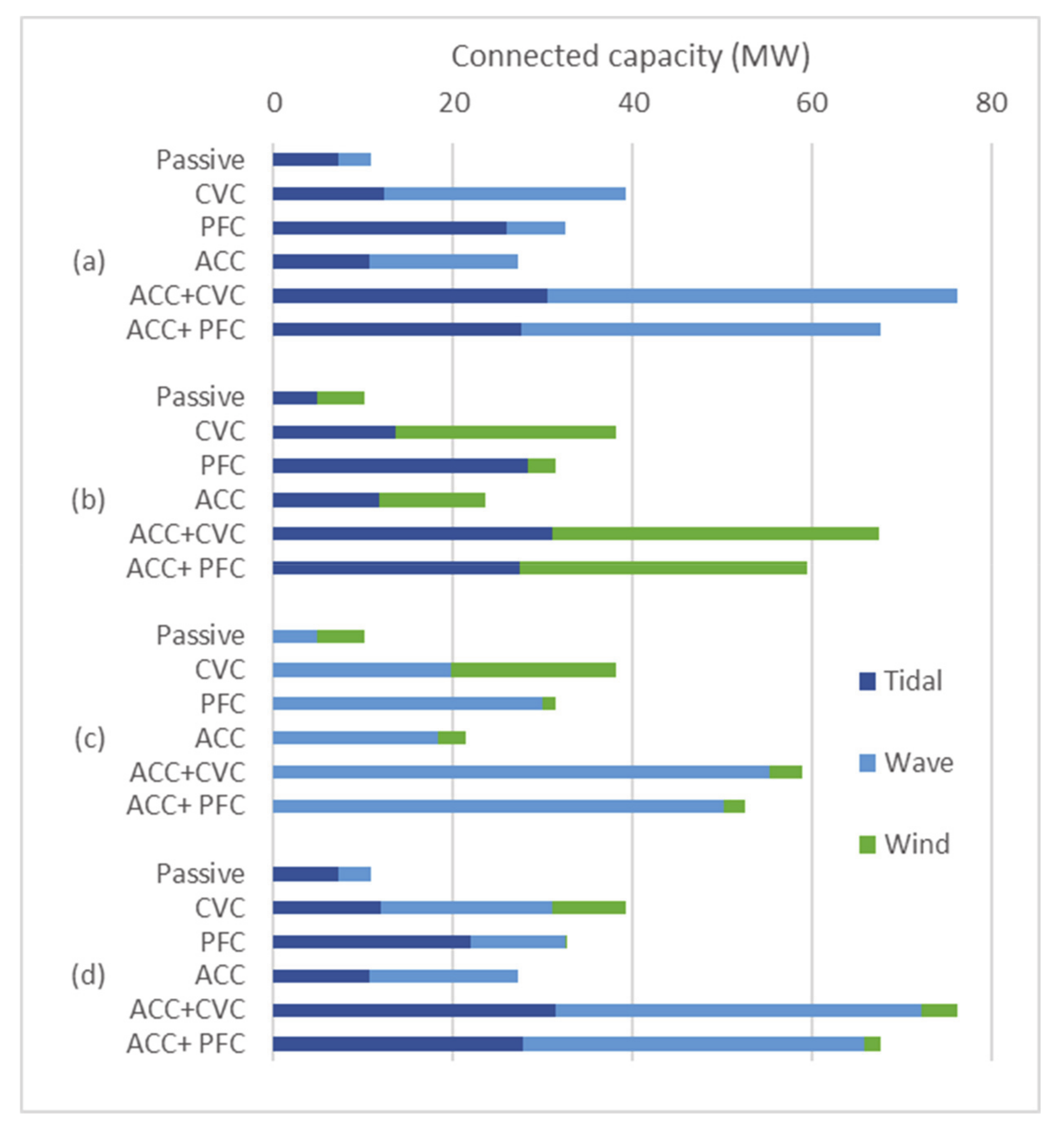 Energies 13 05913 g010