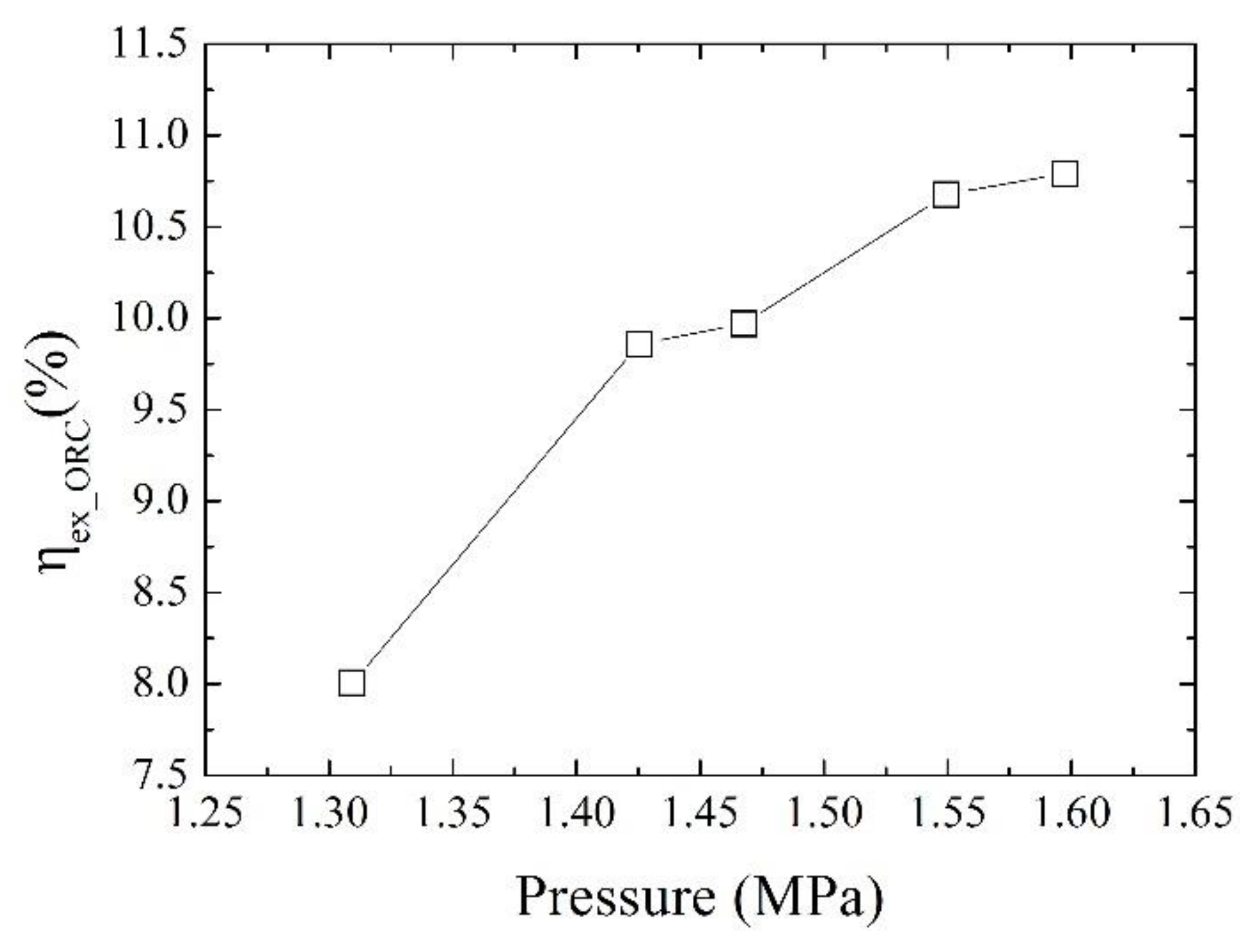 Energies 13 05914 g012