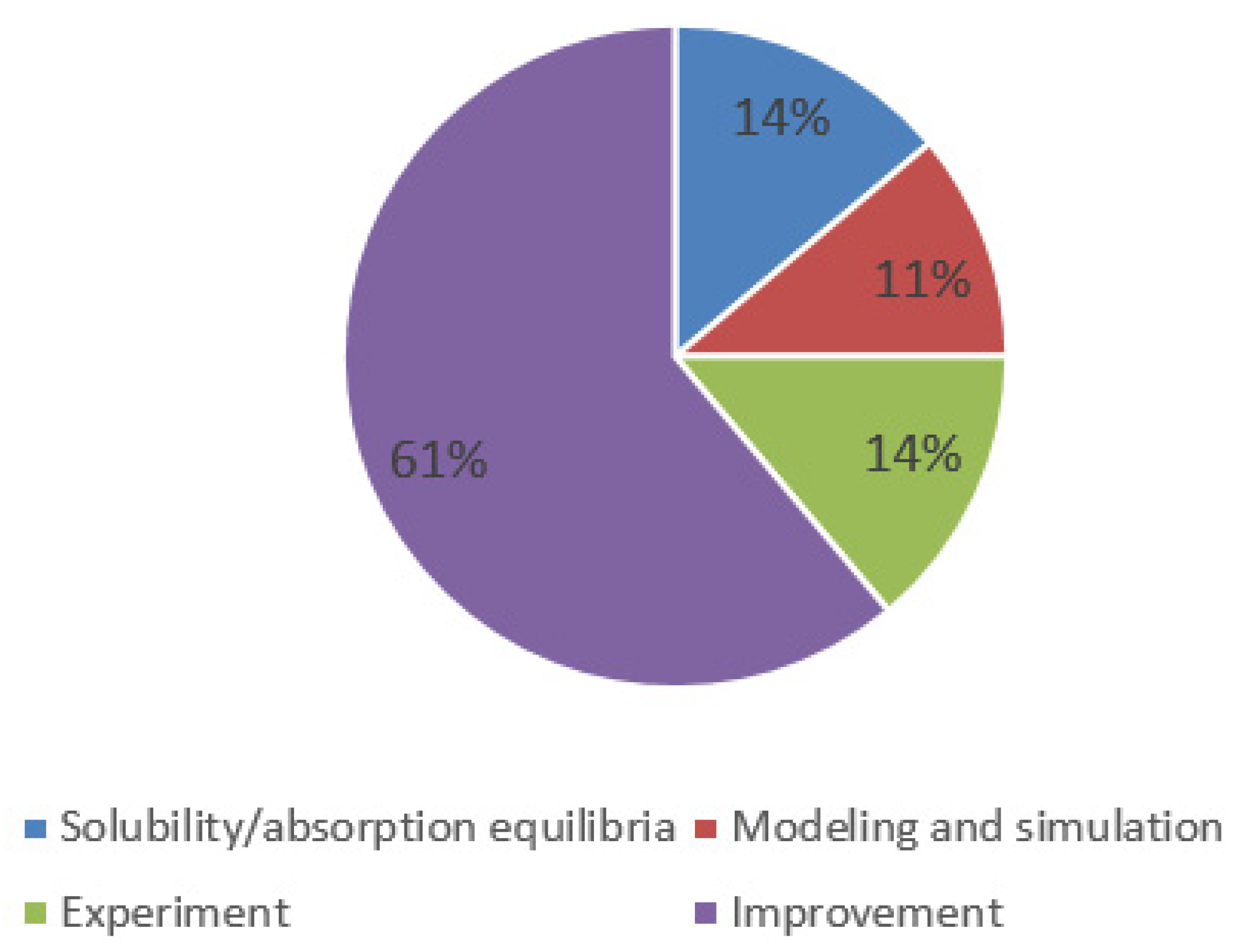 Energies 13 05917 g001 Energies 13 05917 g001
