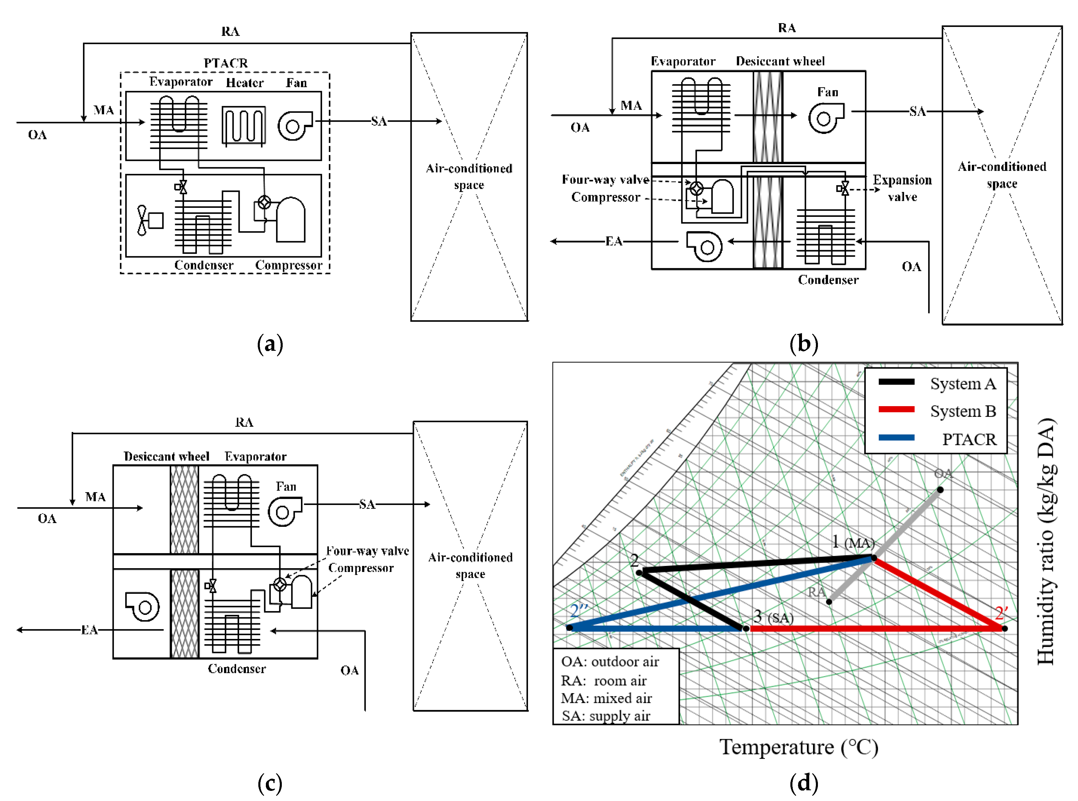 Energies 13 05918 g001 Energies 13 05918 g001