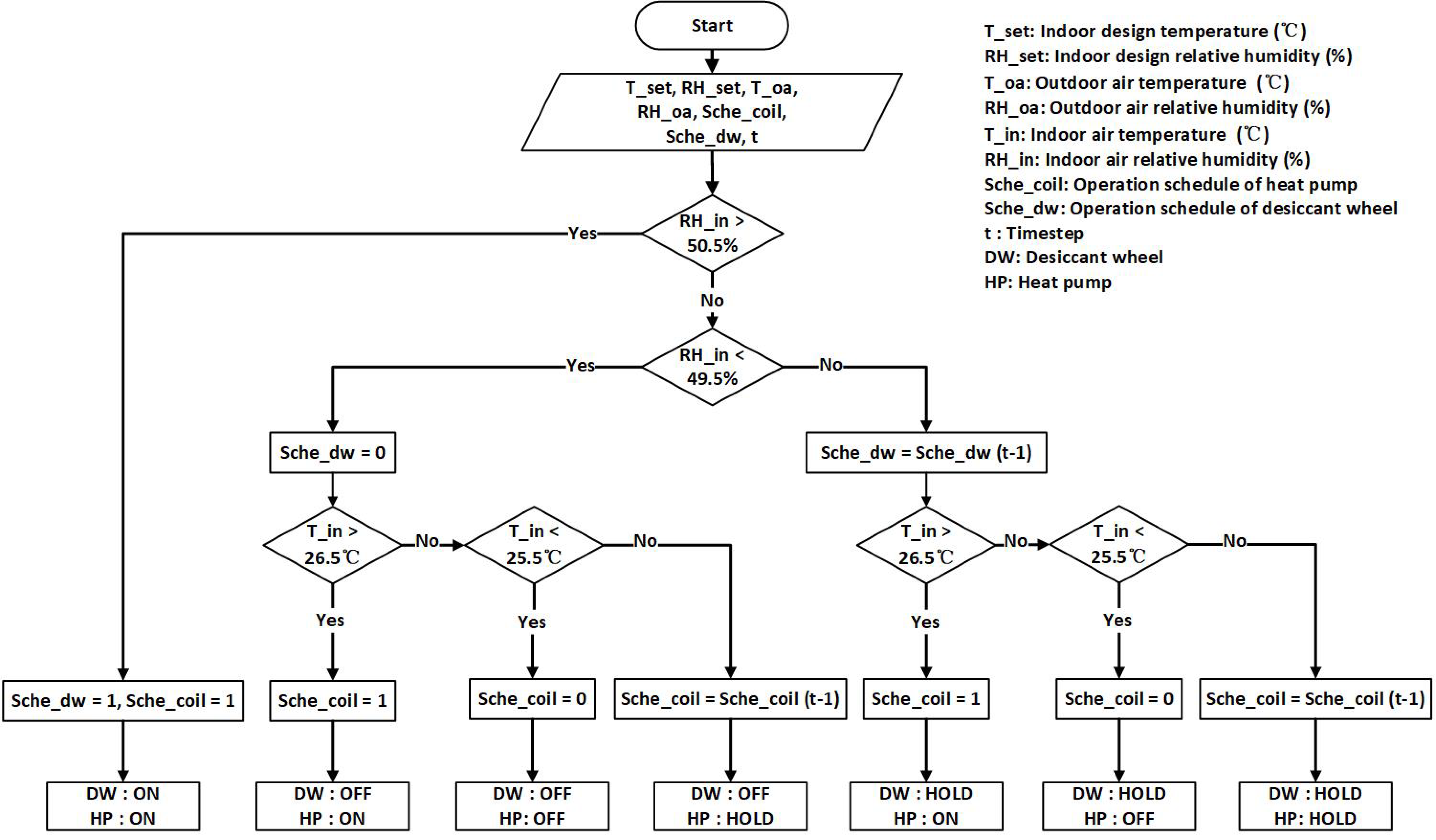 Energies 13 05918 g002 Energies 13 05918 g002