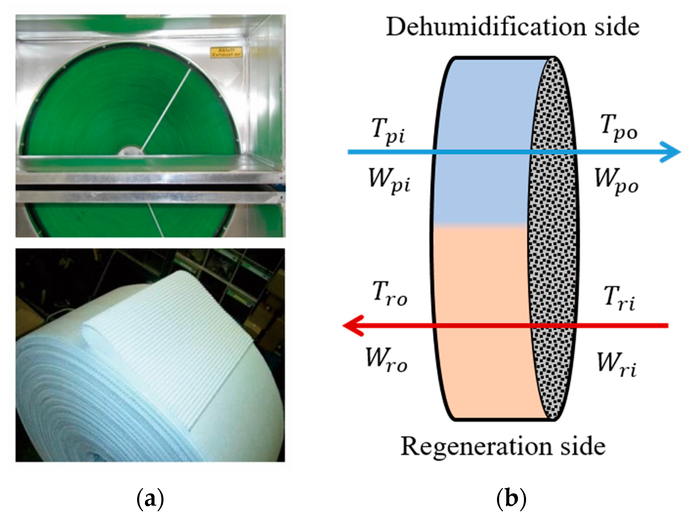 Energies 13 05918 g005 Energies 13 05918 g005