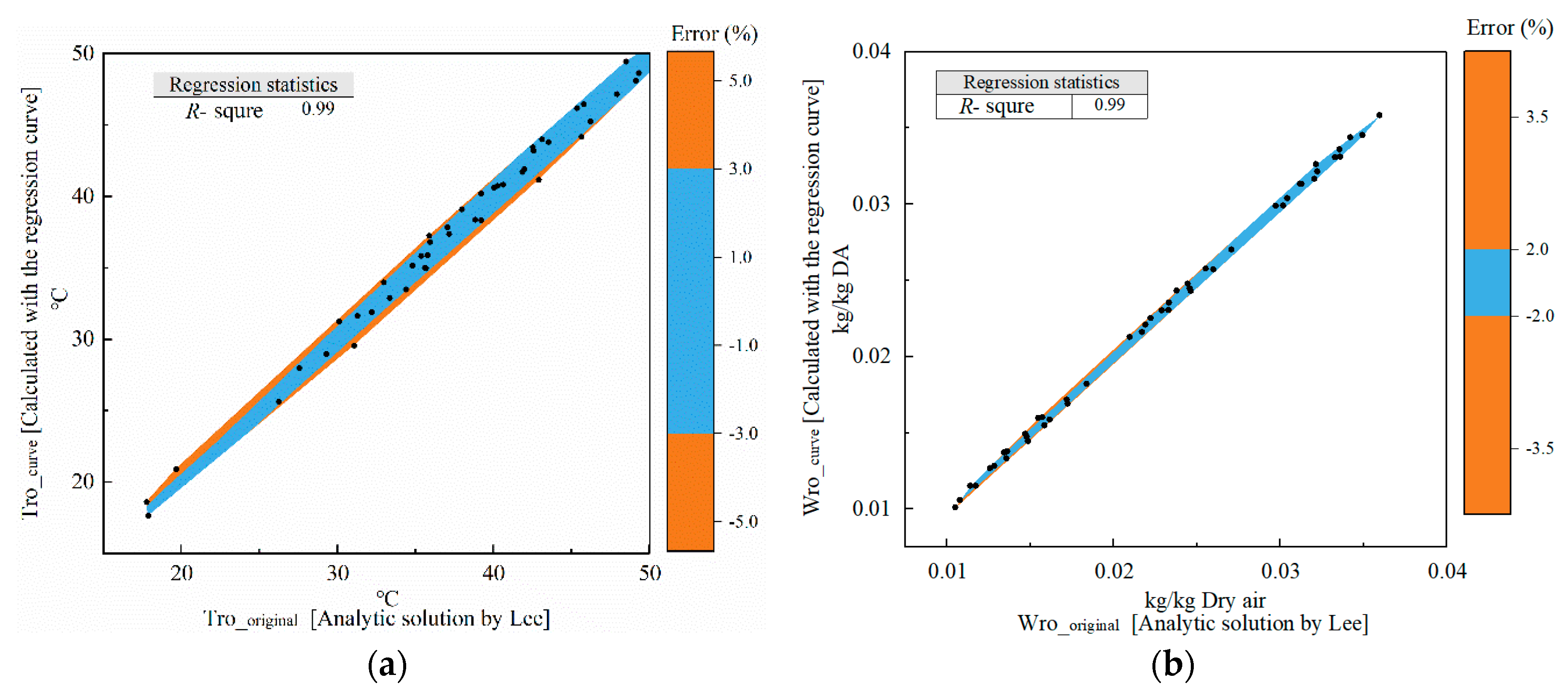 Energies 13 05918 g006 Energies 13 05918 g006