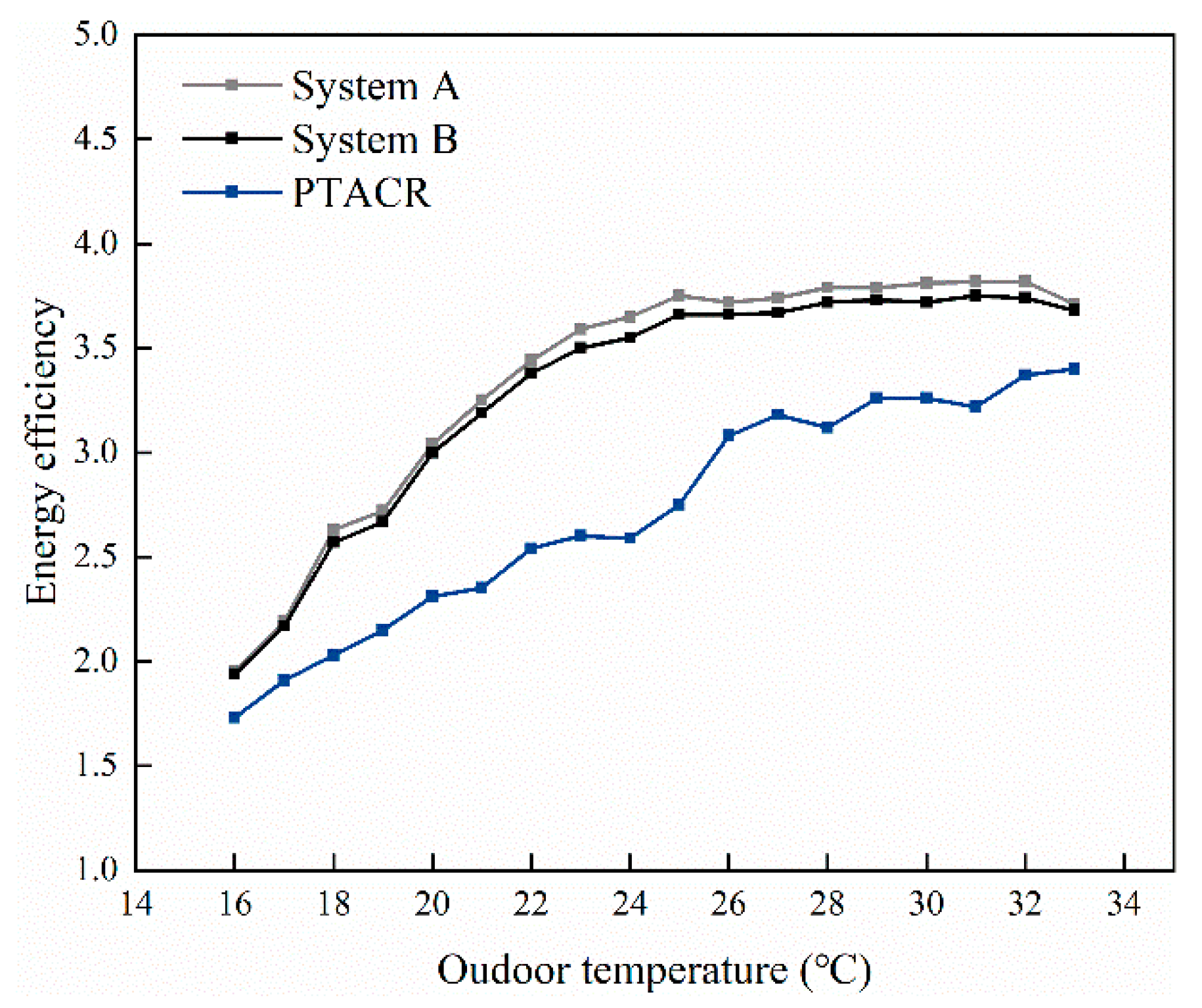 Energies 13 05918 g009 Energies 13 05918 g009