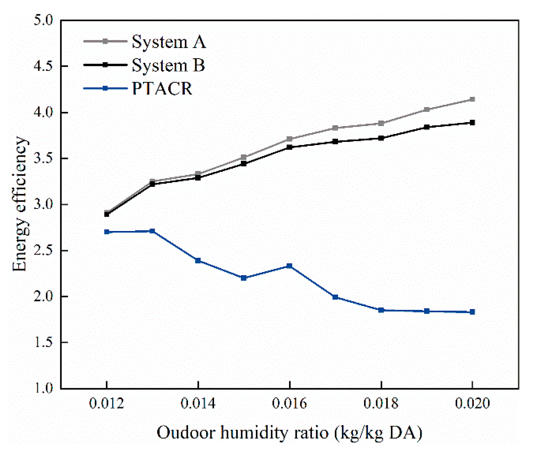 Energies 13 05918 g010 Energies 13 05918 g010