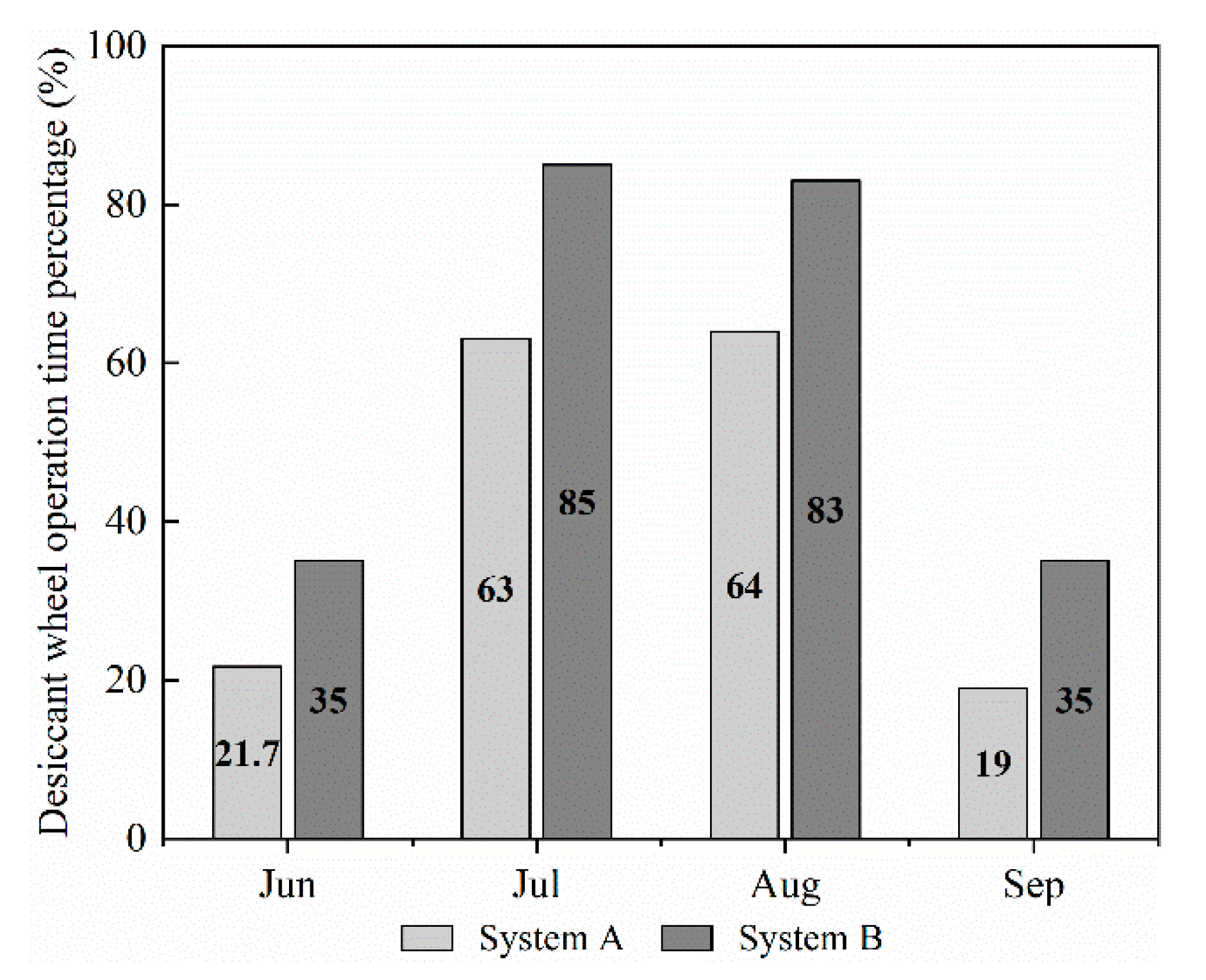 Energies 13 05918 g011 Energies 13 05918 g011