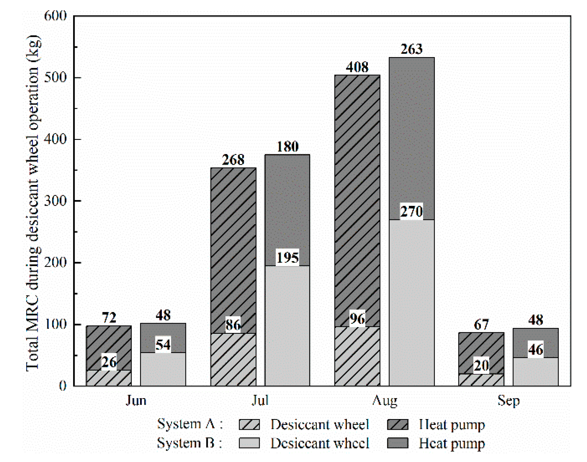 Energies 13 05918 g012 Energies 13 05918 g012