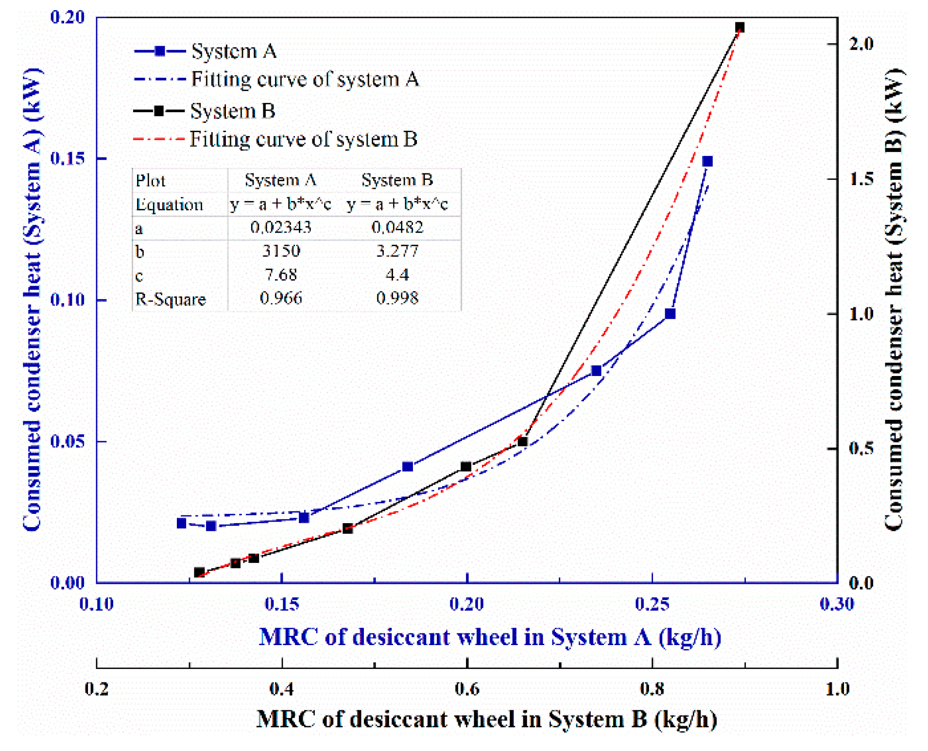 Energies 13 05918 g013 Energies 13 05918 g013