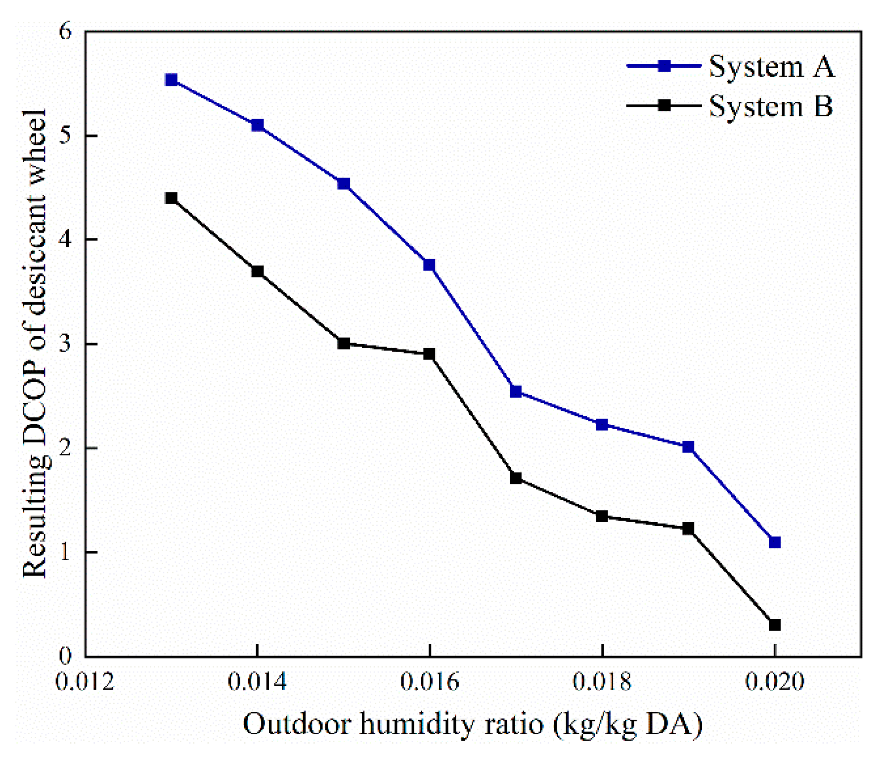 Energies 13 05918 g014 Energies 13 05918 g014