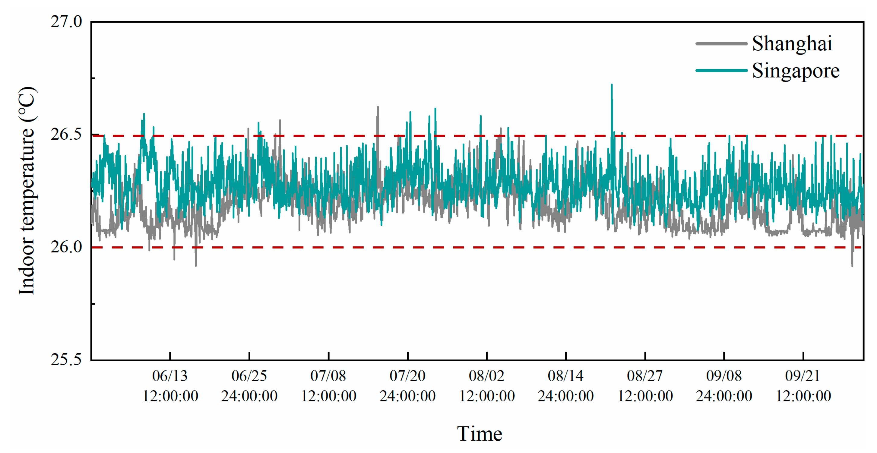 Energies 13 05918 g015 Energies 13 05918 g015