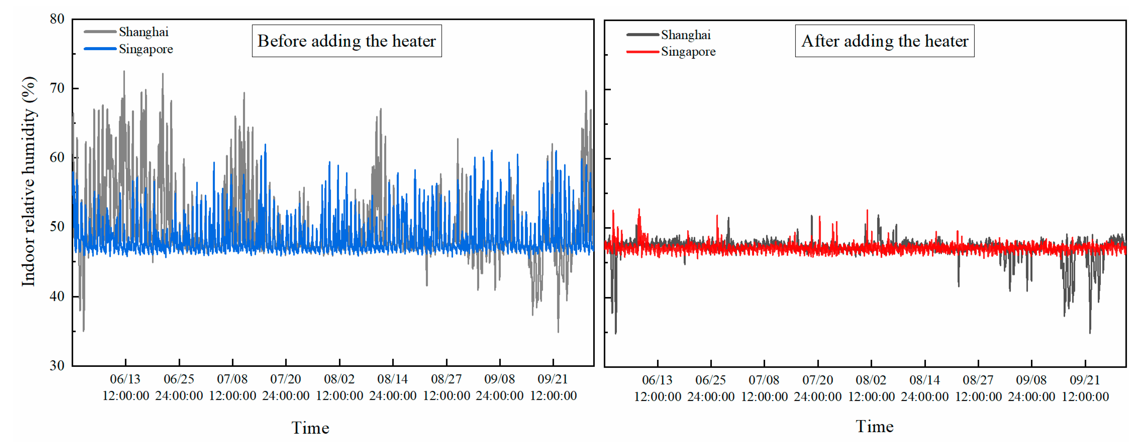 Energies 13 05918 g017 Energies 13 05918 g017