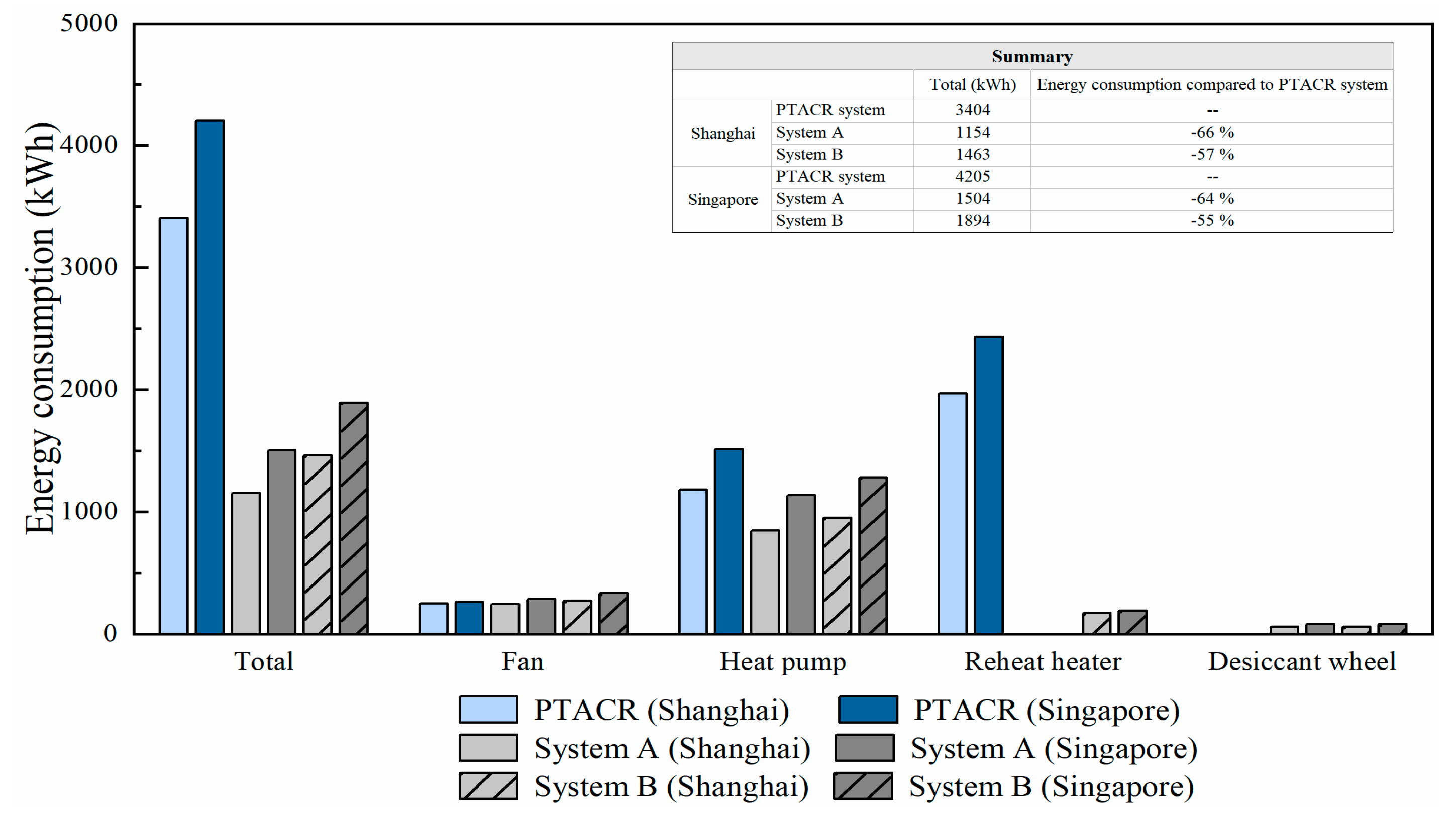 Energies 13 05918 g018 Energies 13 05918 g018