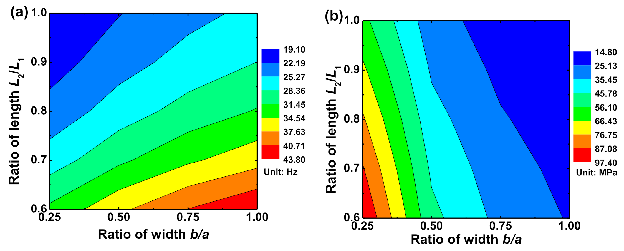 Energies 13 05919 g003 Energies 13 05919 g003