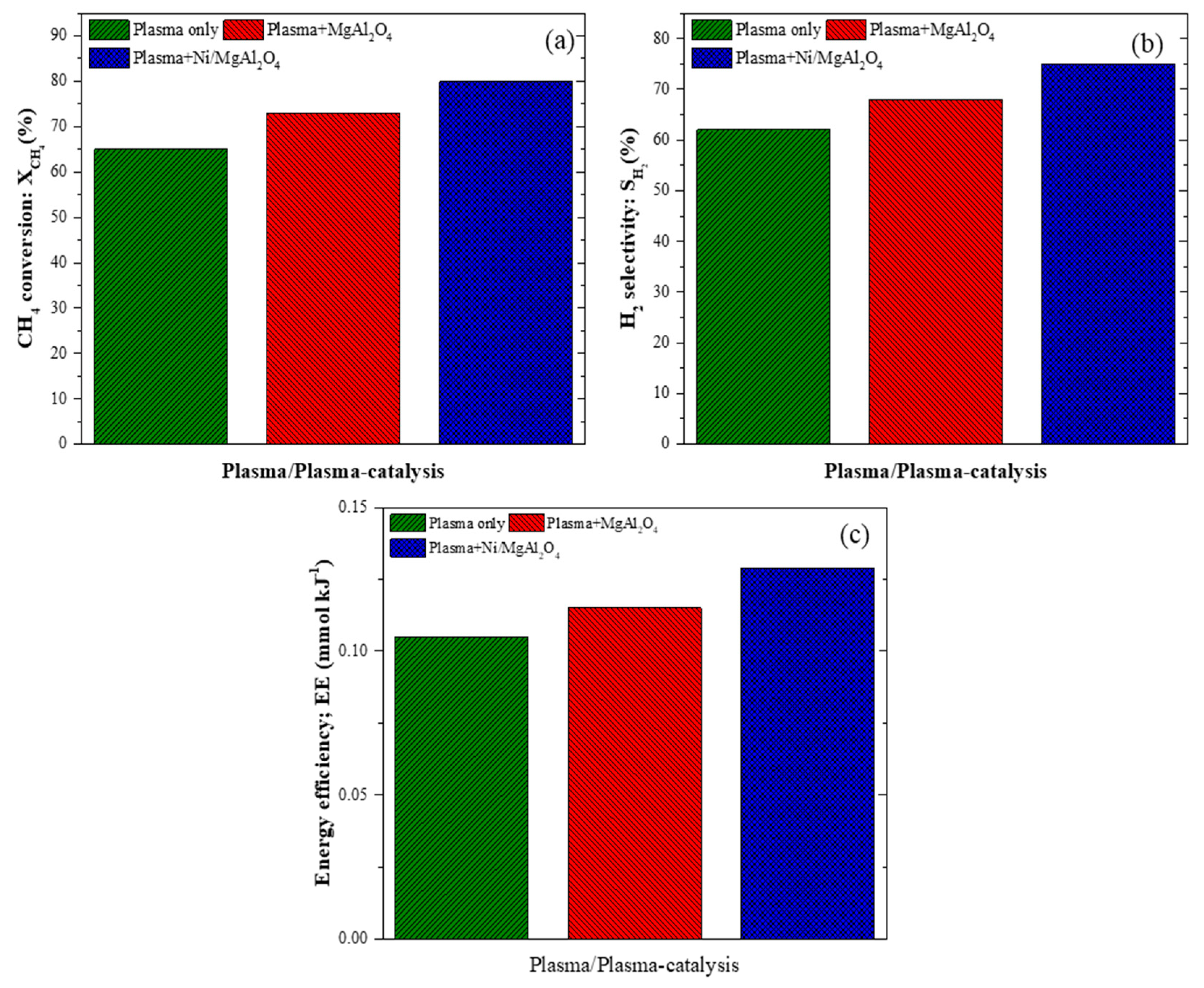 Energies 13 05921 g007 Energies 13 05921 g007