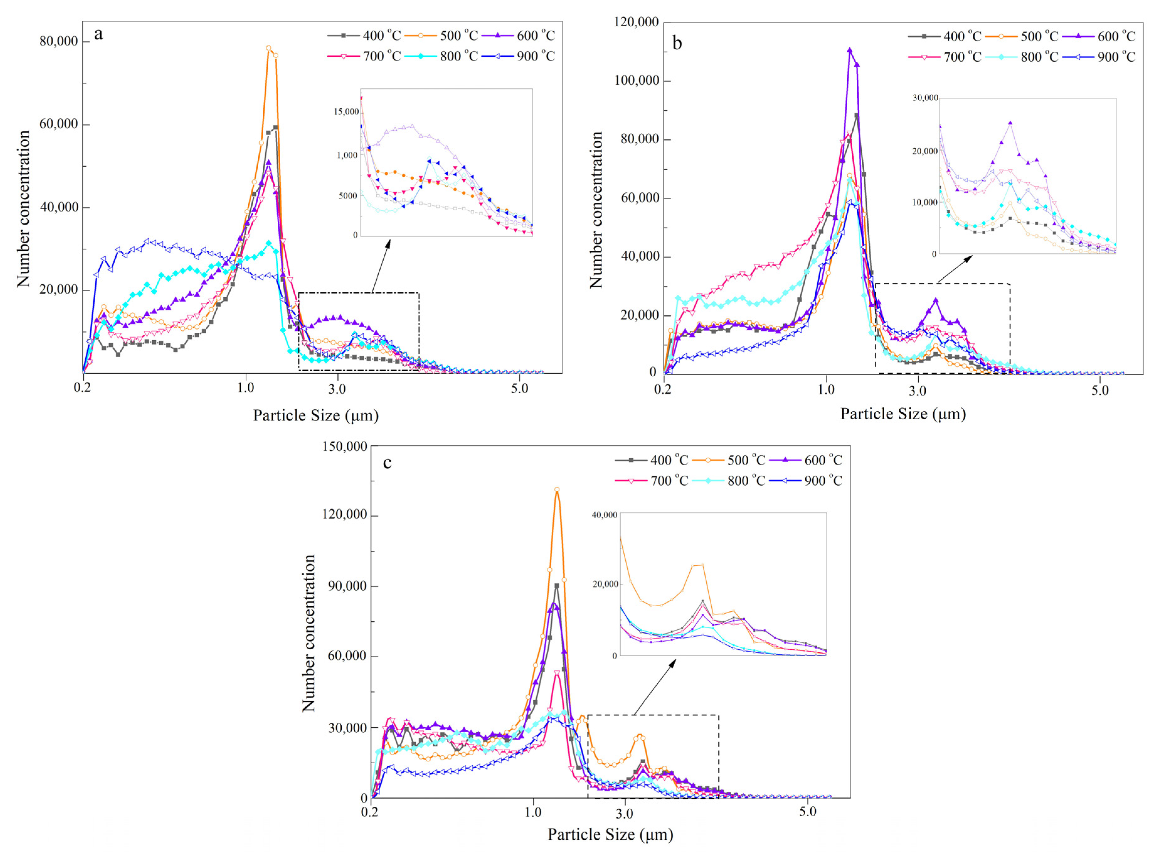 Energies 13 05924 g005