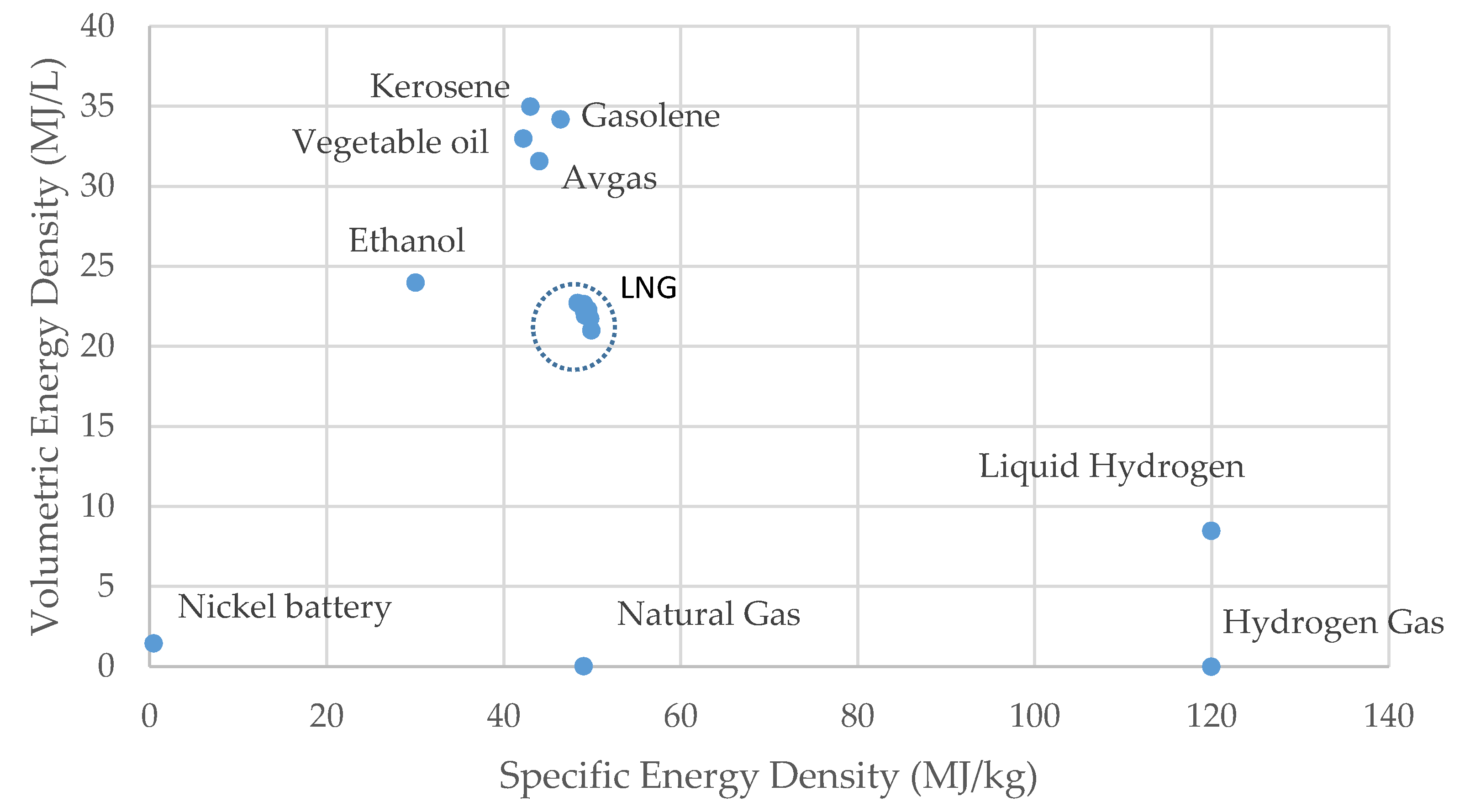 Energies Free FullText Liquefied Natural Gas for Civil Aviation