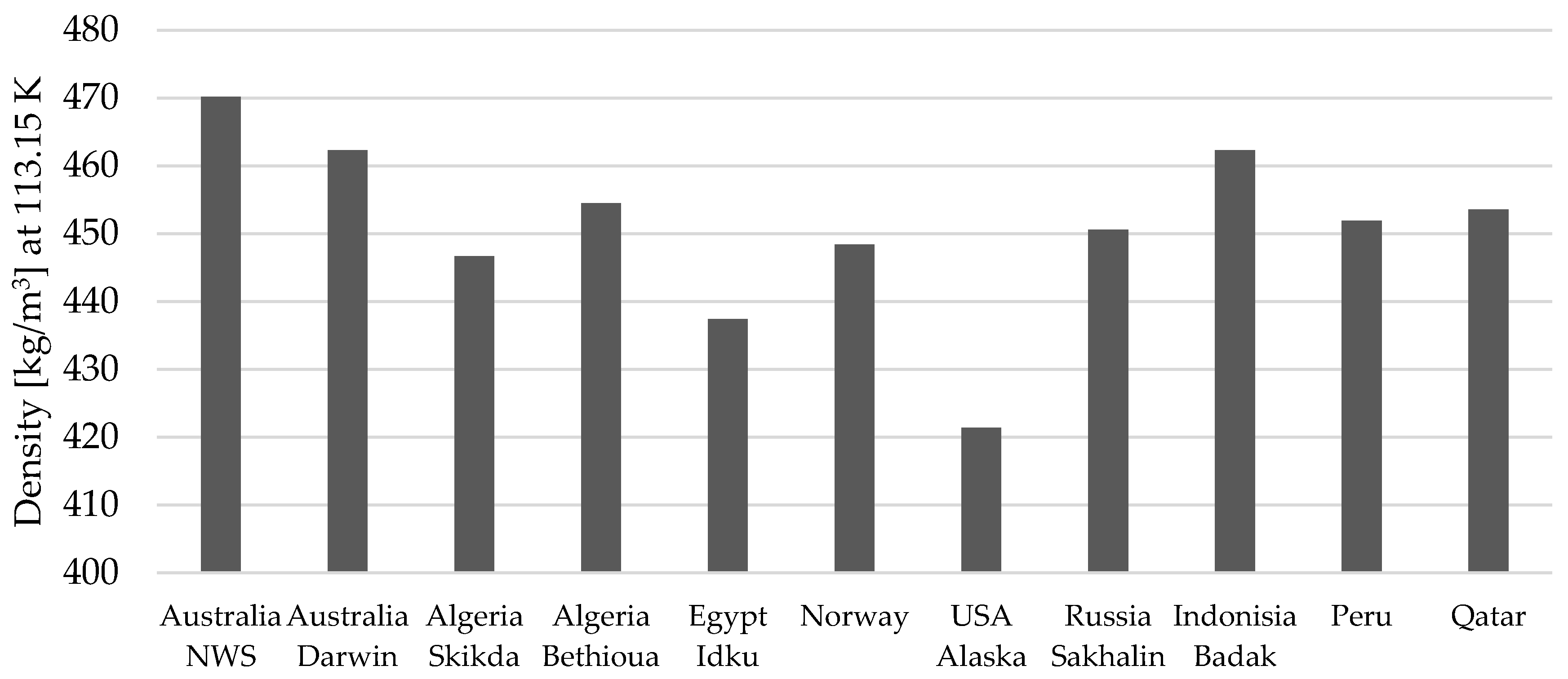 Energies 13 05925 g003