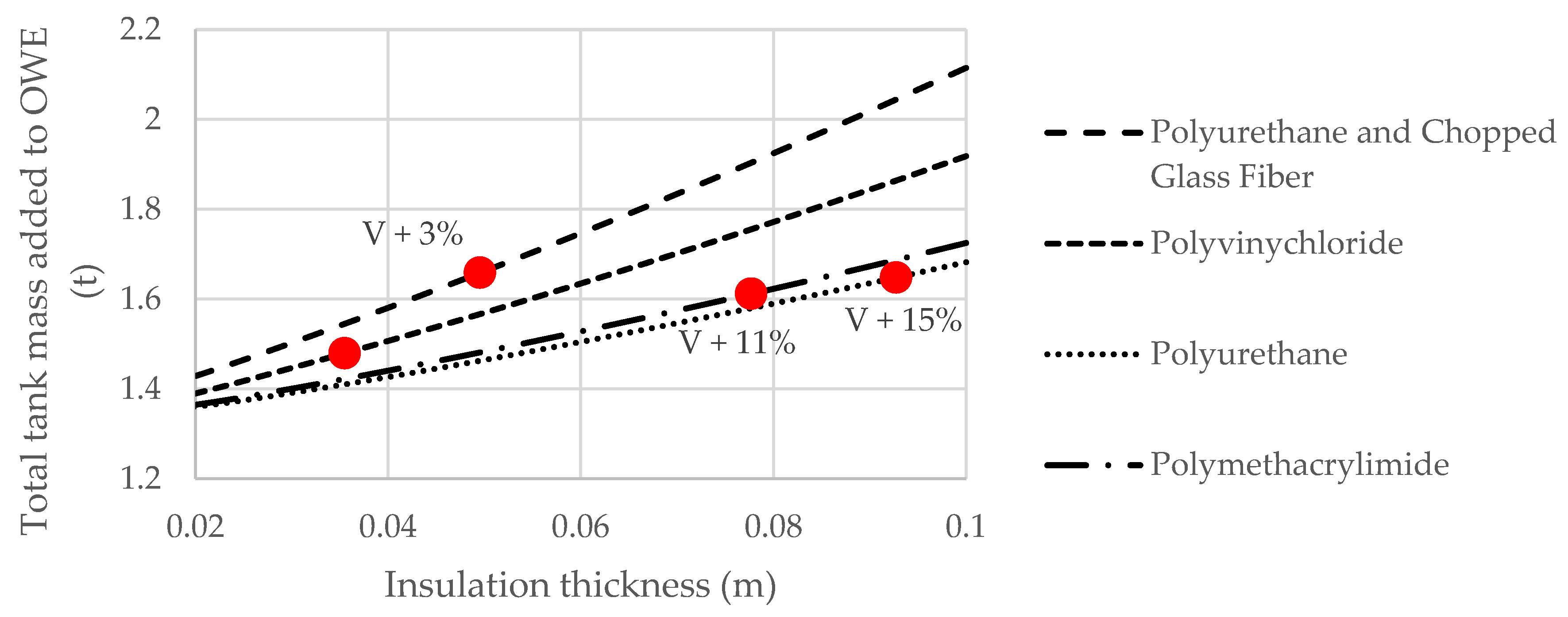 Energies 13 05925 g007