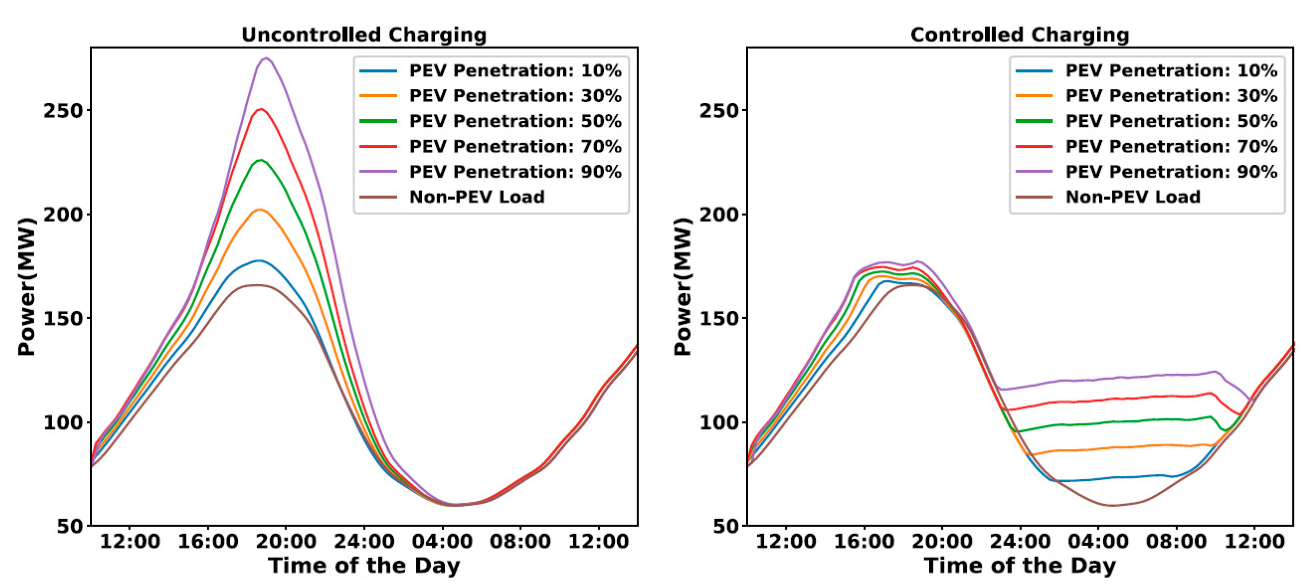 Energies 13 05927 g001