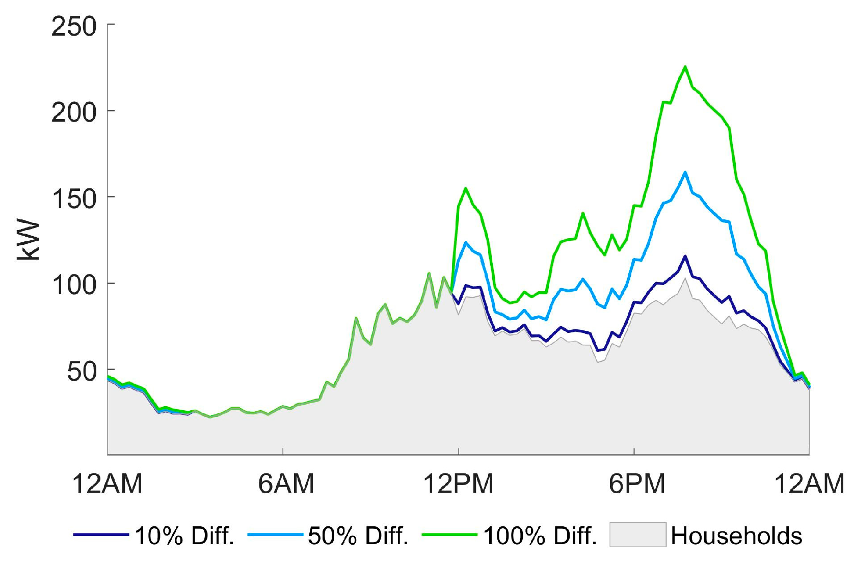 Energies 13 05927 g005