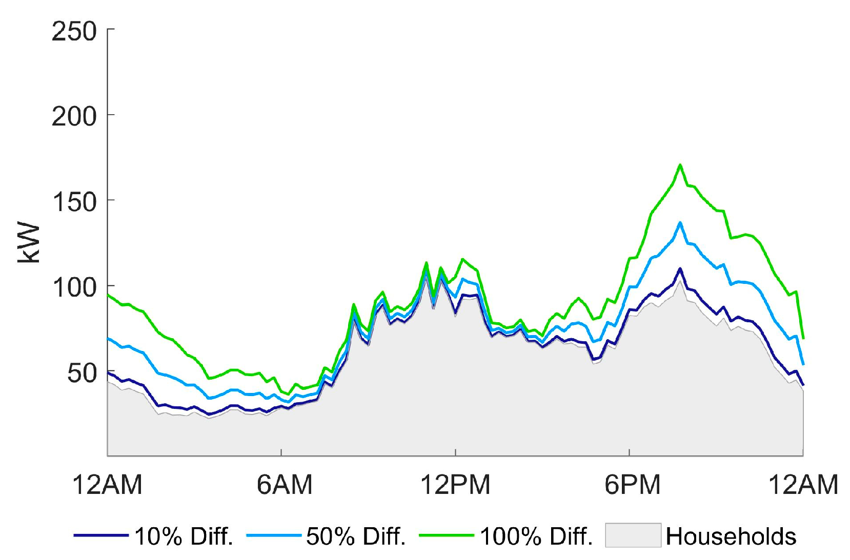 Energies 13 05927 g007