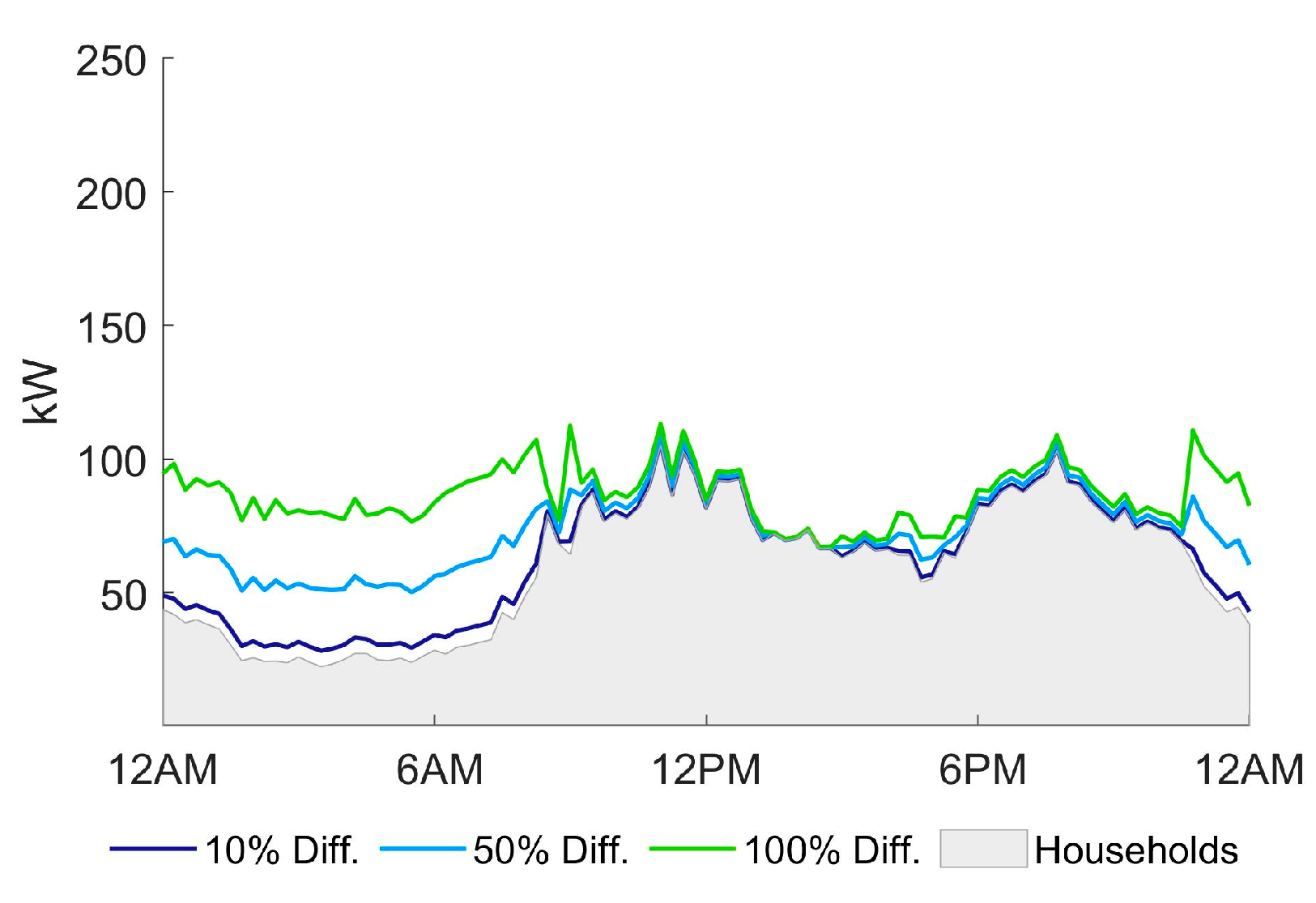 Energies 13 05927 g009