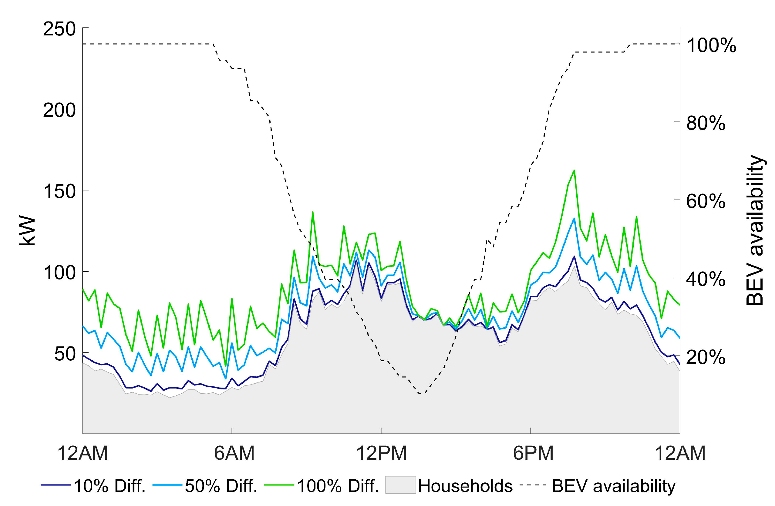 Energies 13 05927 g011