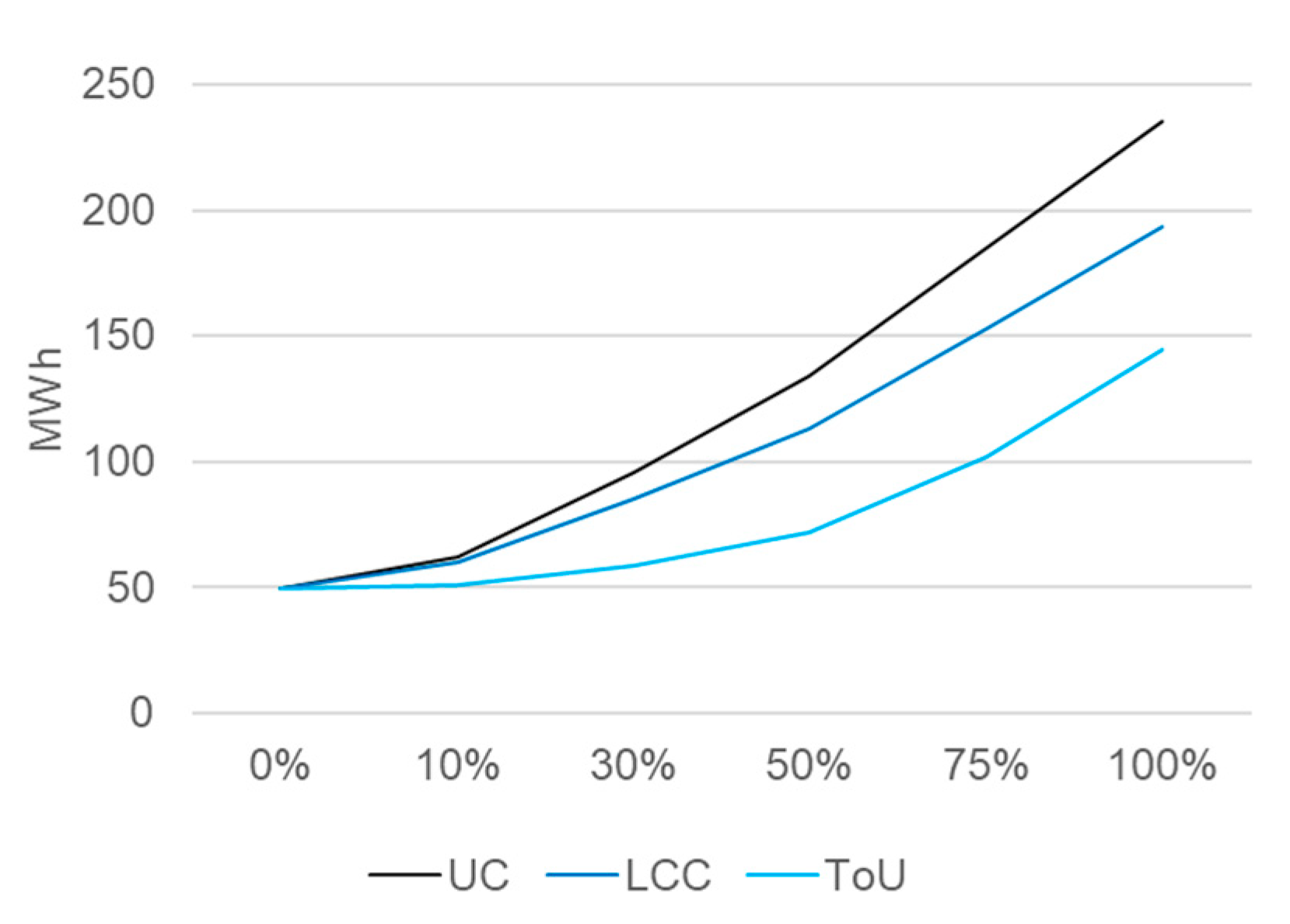 Energies 13 05927 g013