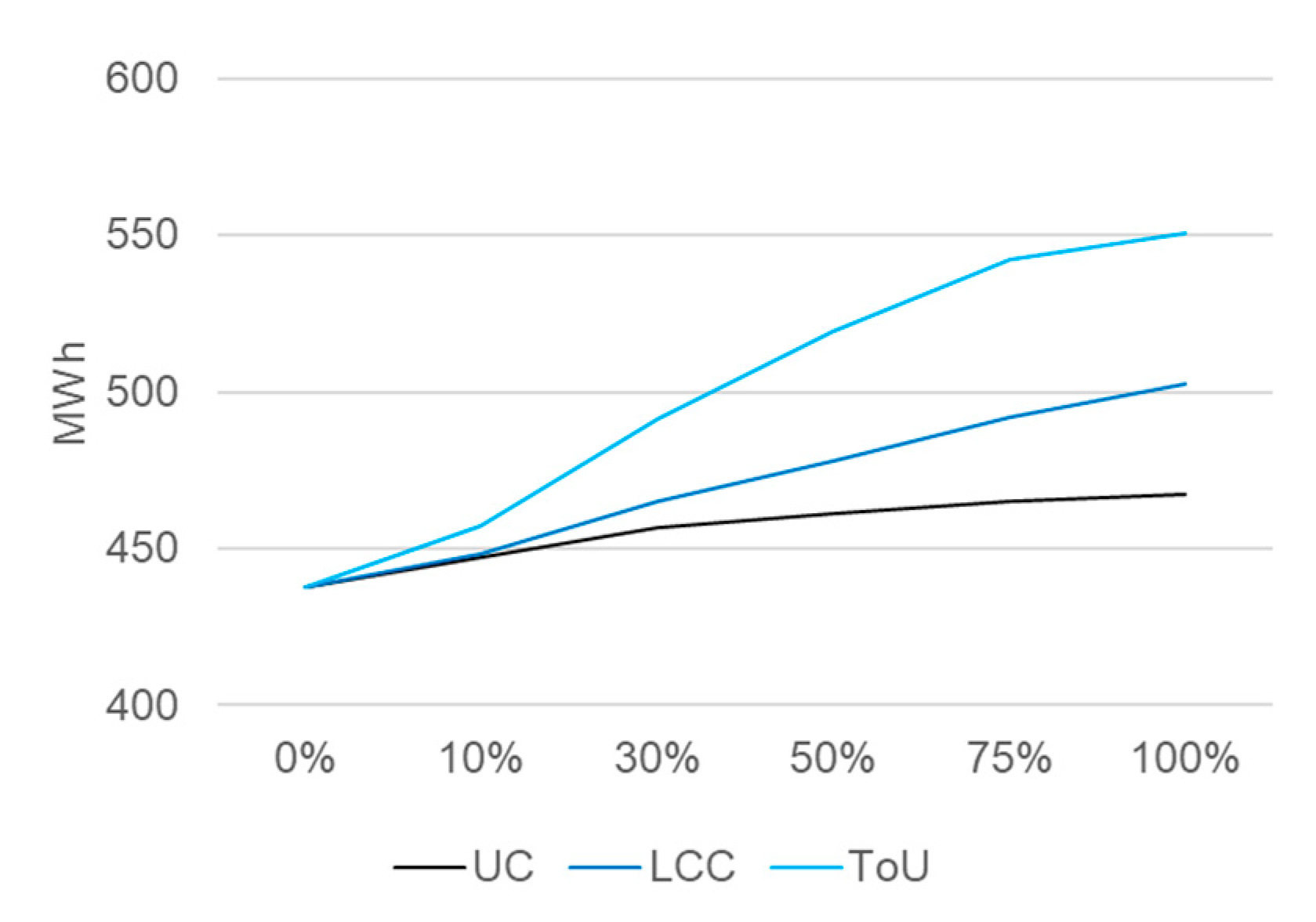 Energies 13 05927 g015