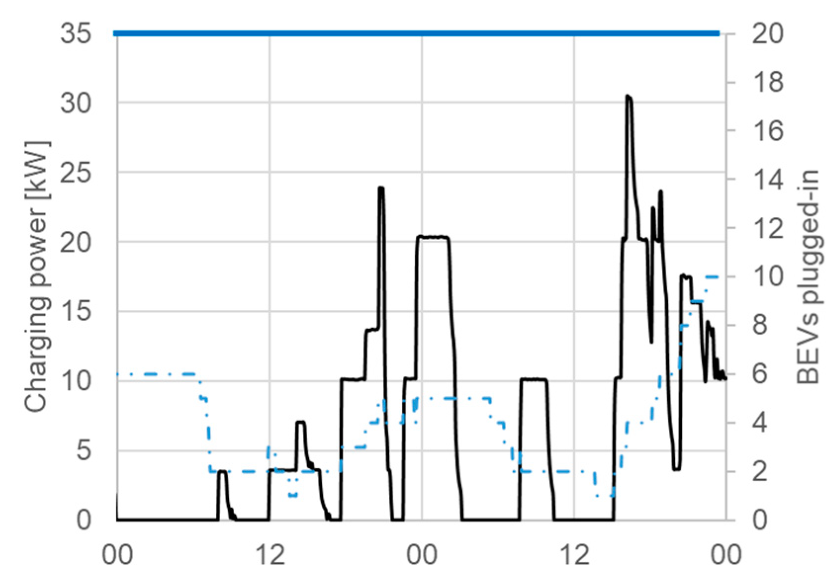 Energies 13 05927 g016