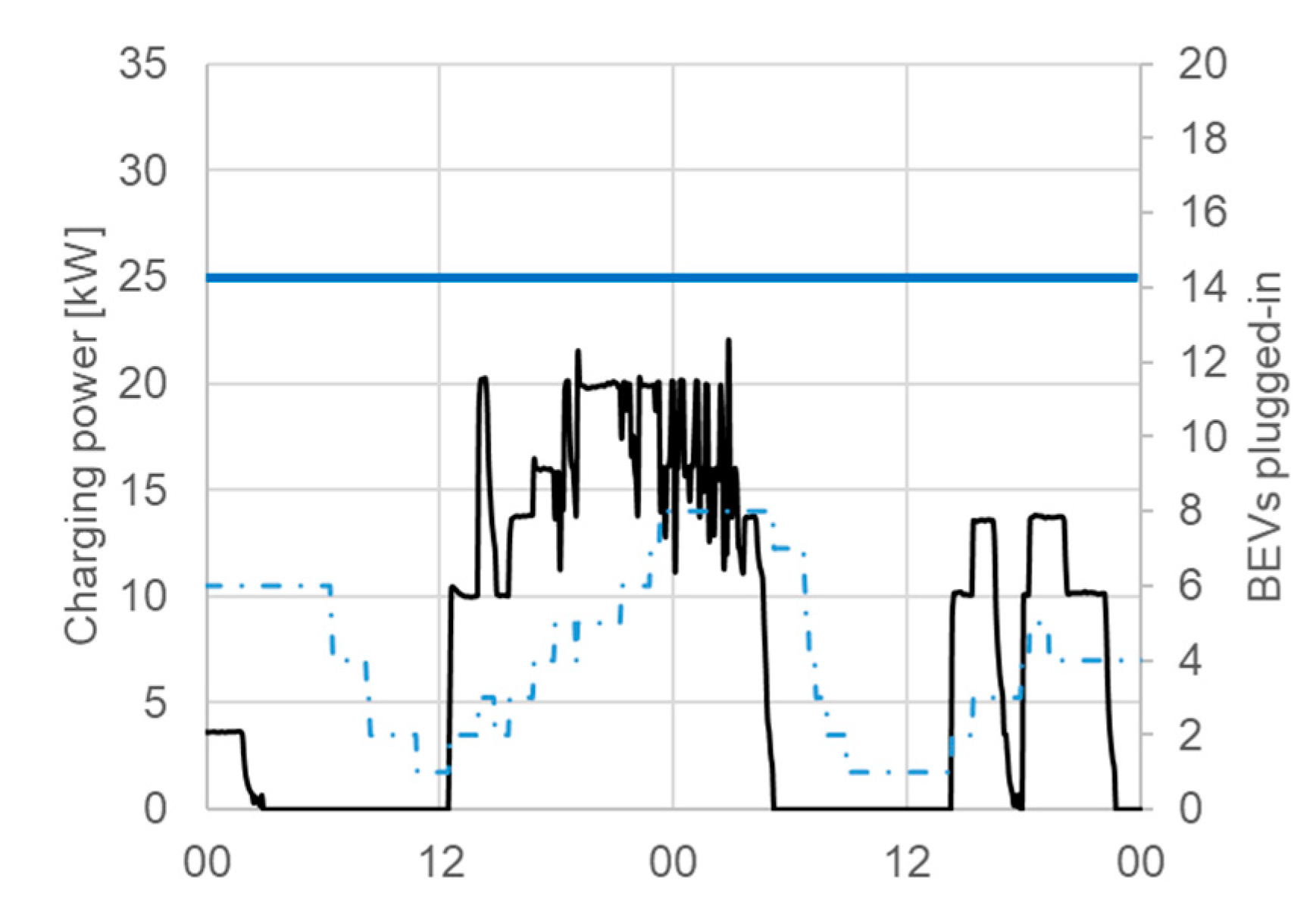 Energies 13 05927 g017