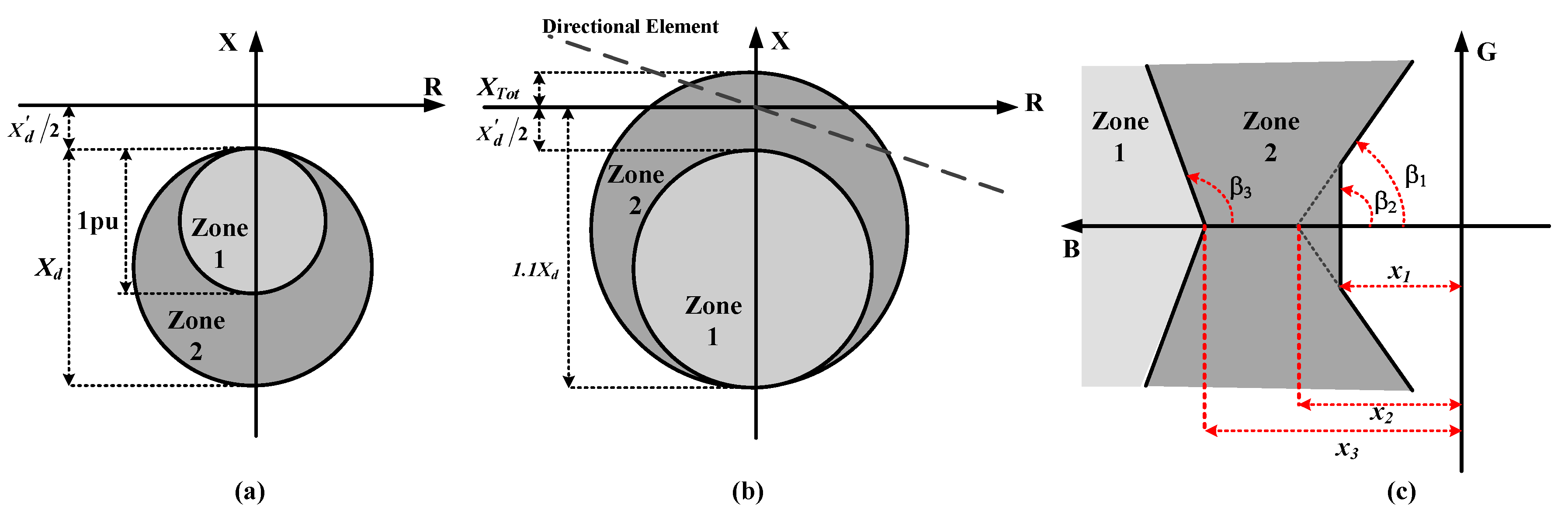 Energies 13 05928 g001
