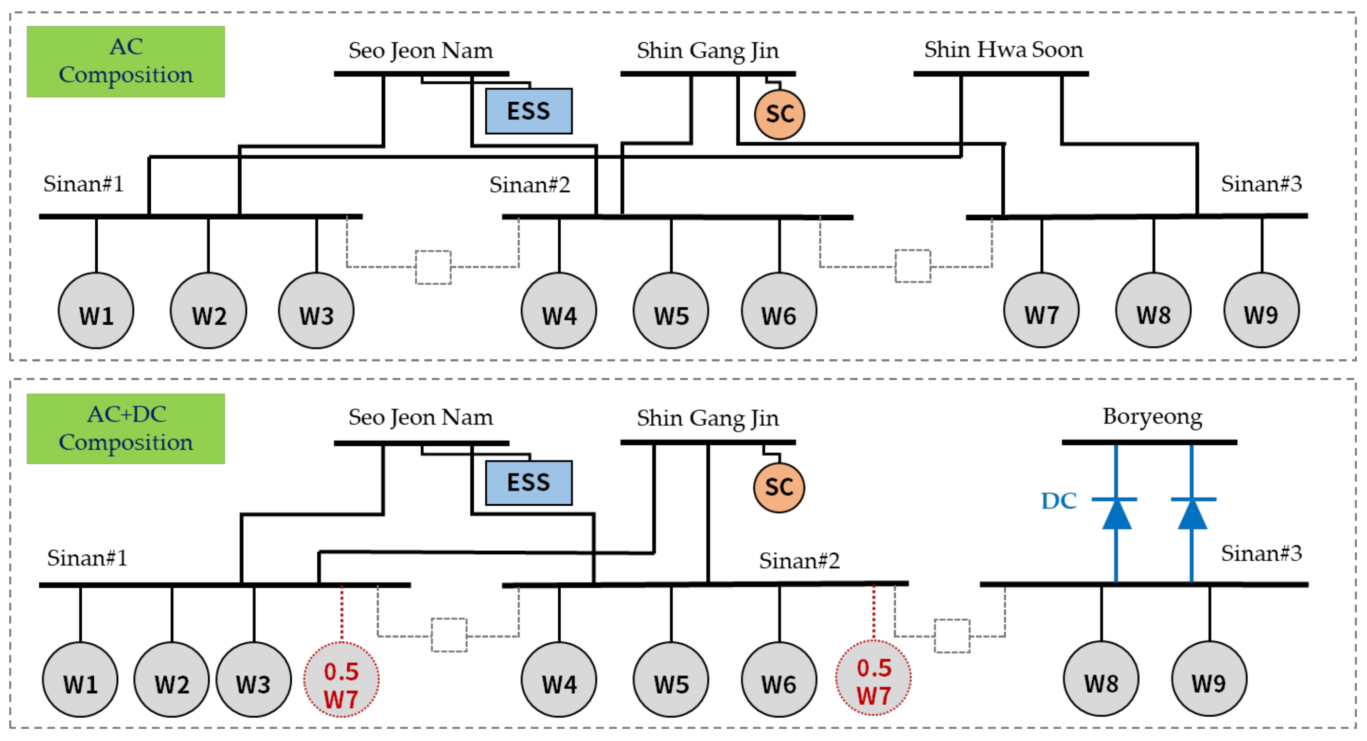 Energies 13 05929 g005