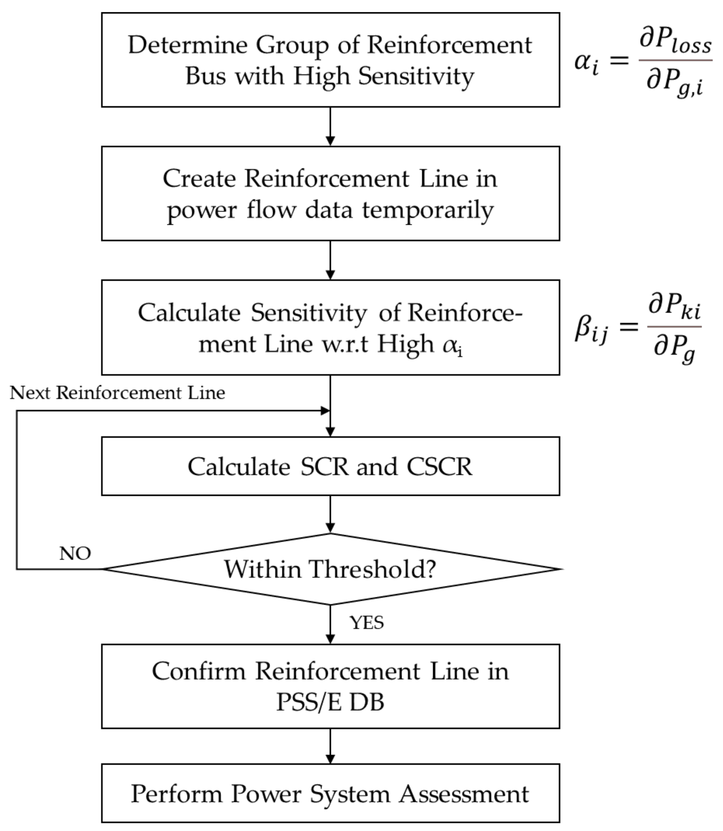 Energies 13 05929 g006