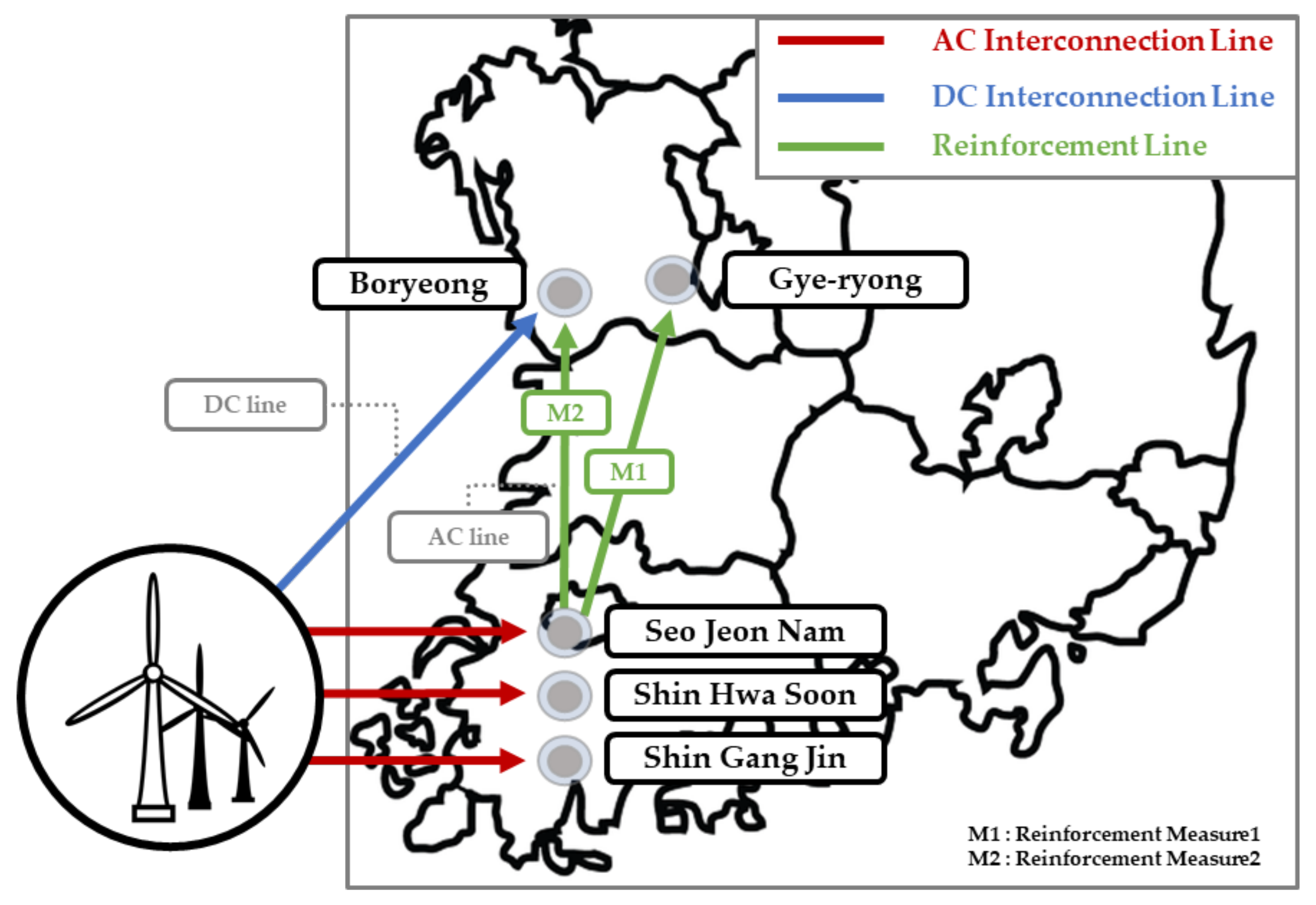 Energies 13 05929 g007