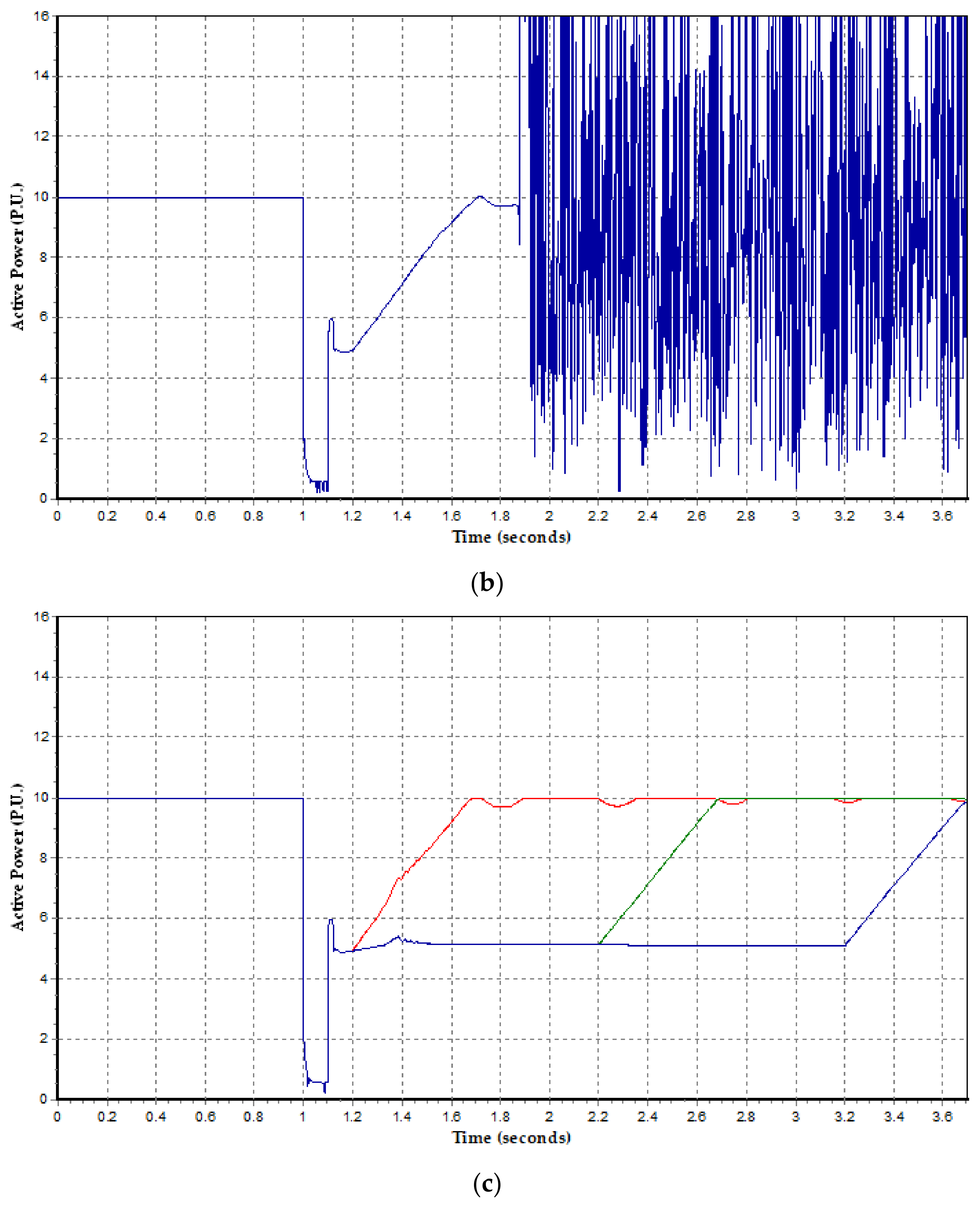 Energies 13 05929 g009b