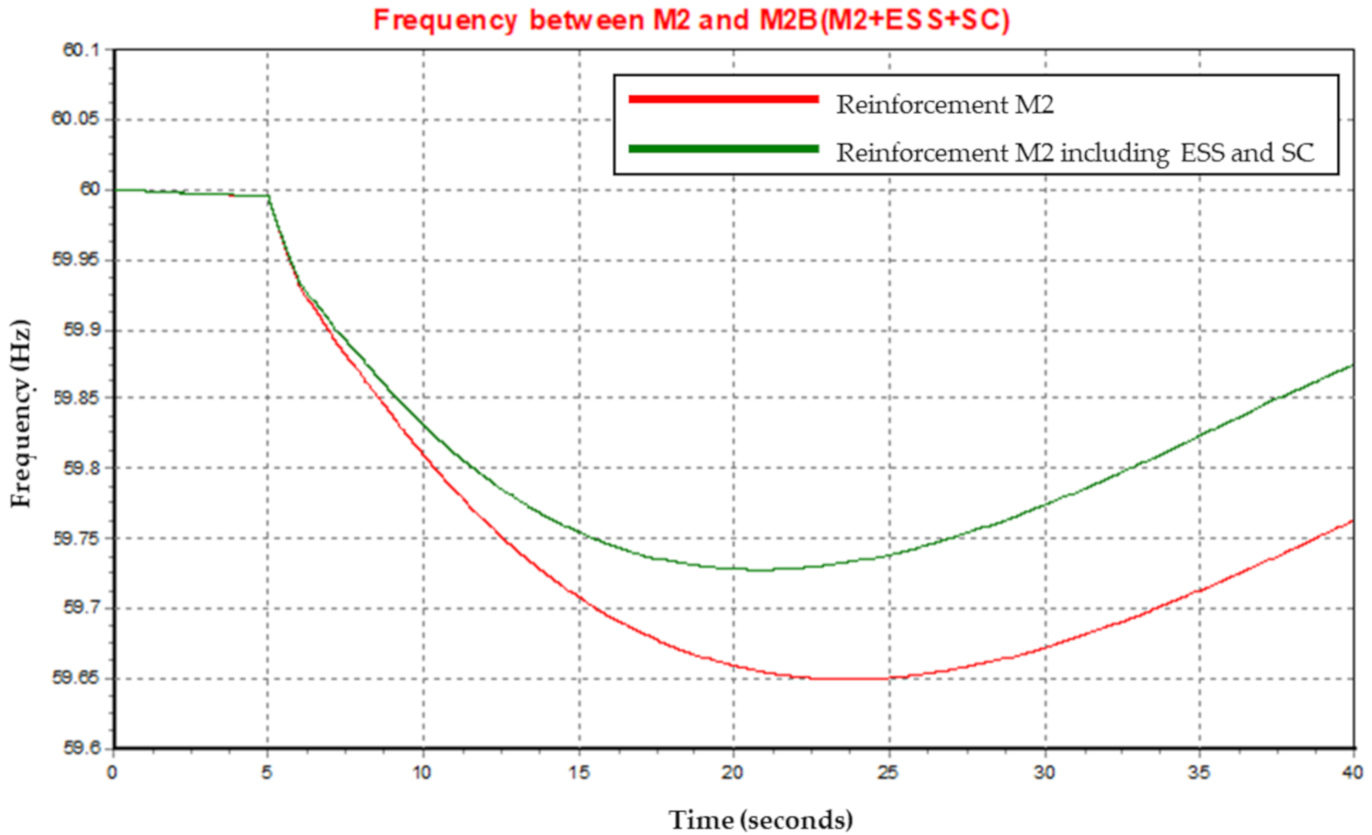 Energies 13 05929 g011