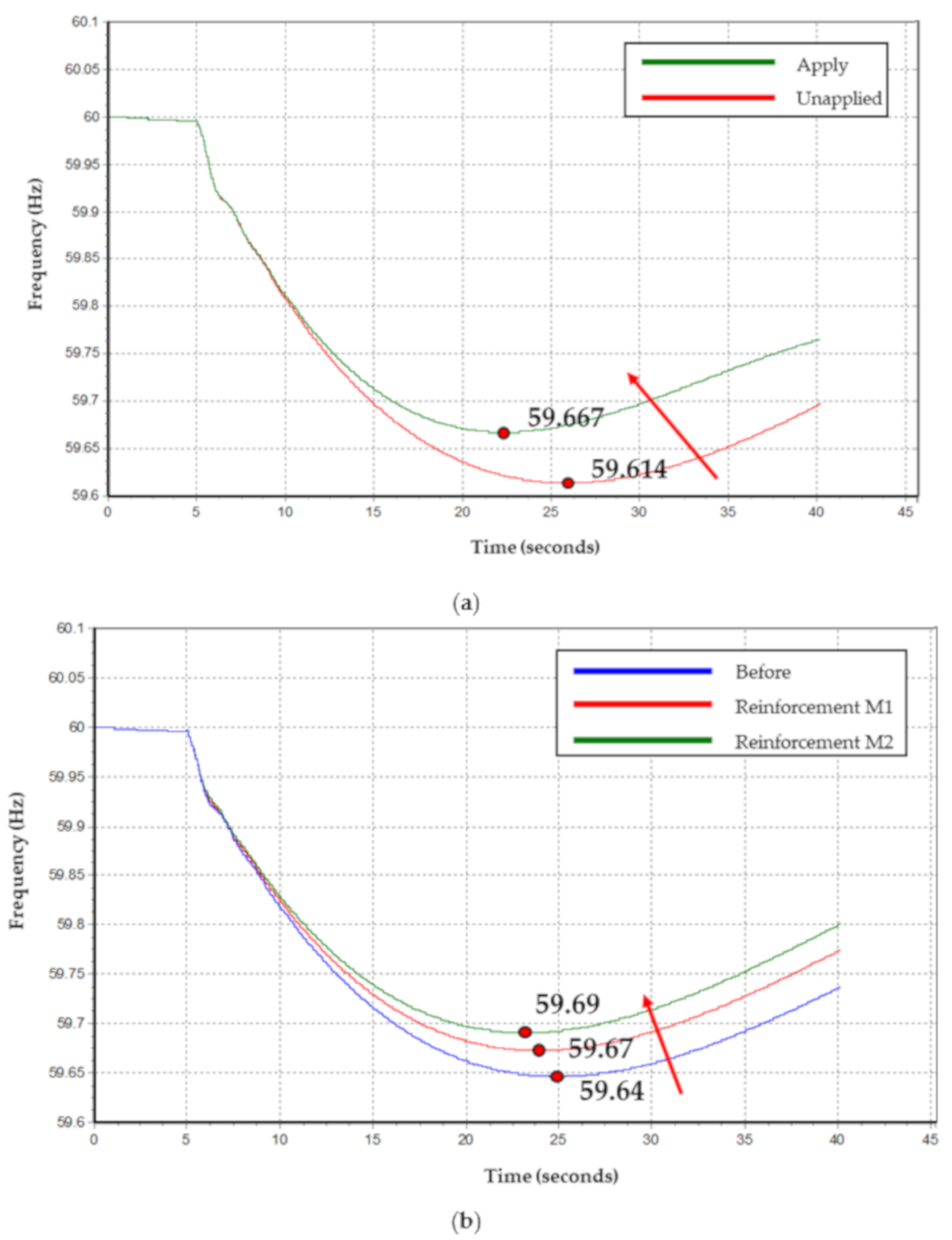 Energies 13 05929 g013