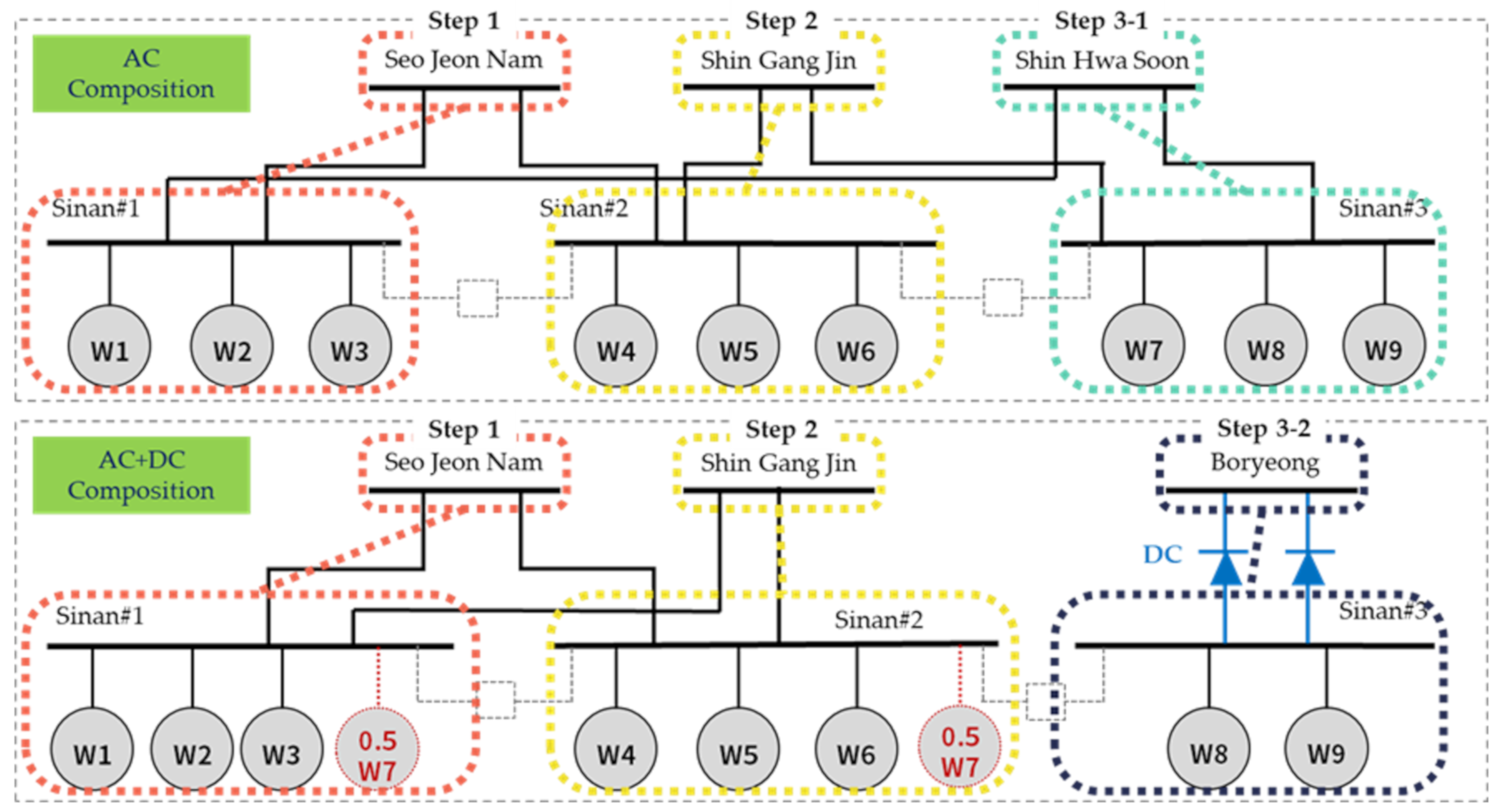Energies 13 05929 g014