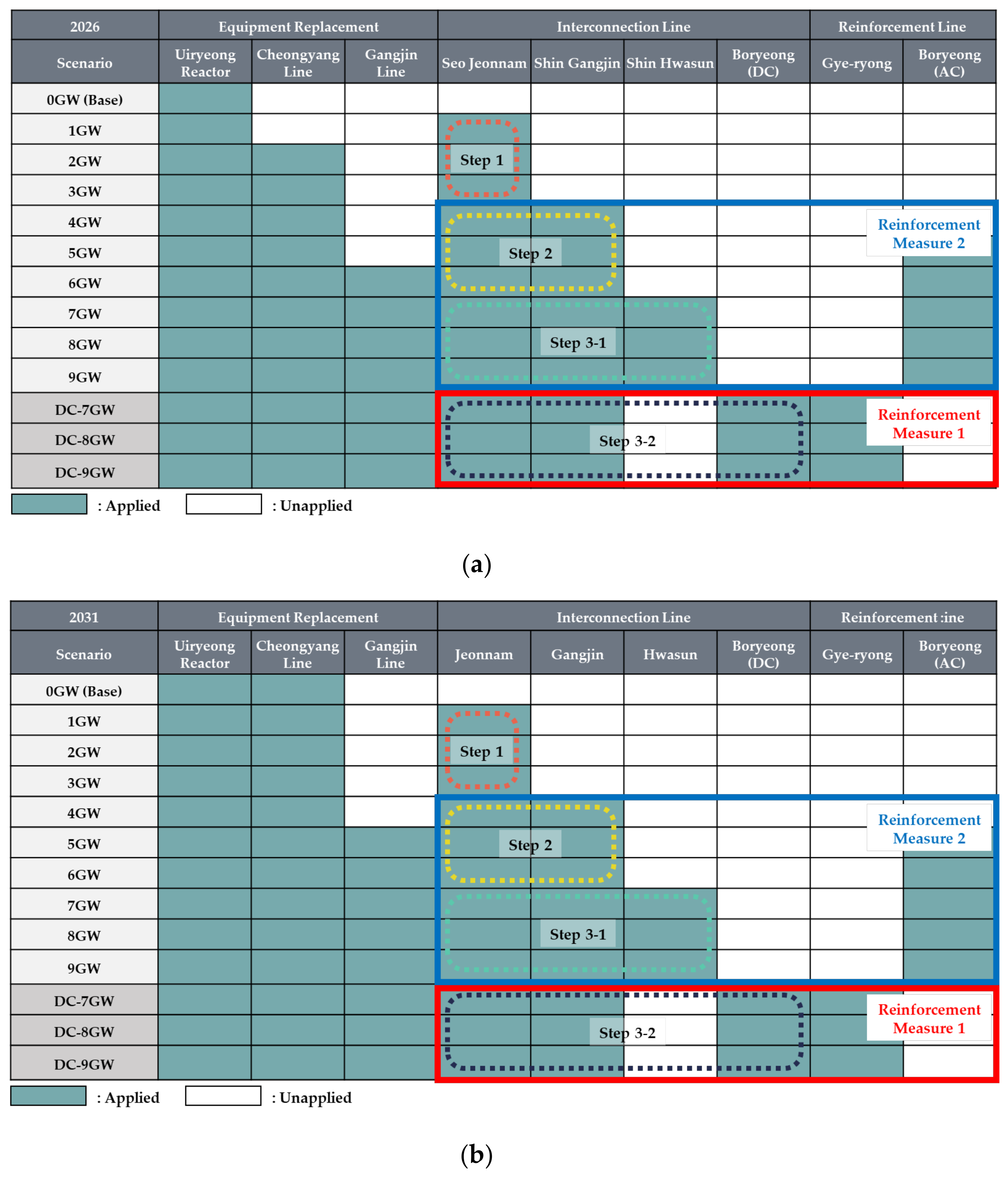 Energies 13 05929 g015