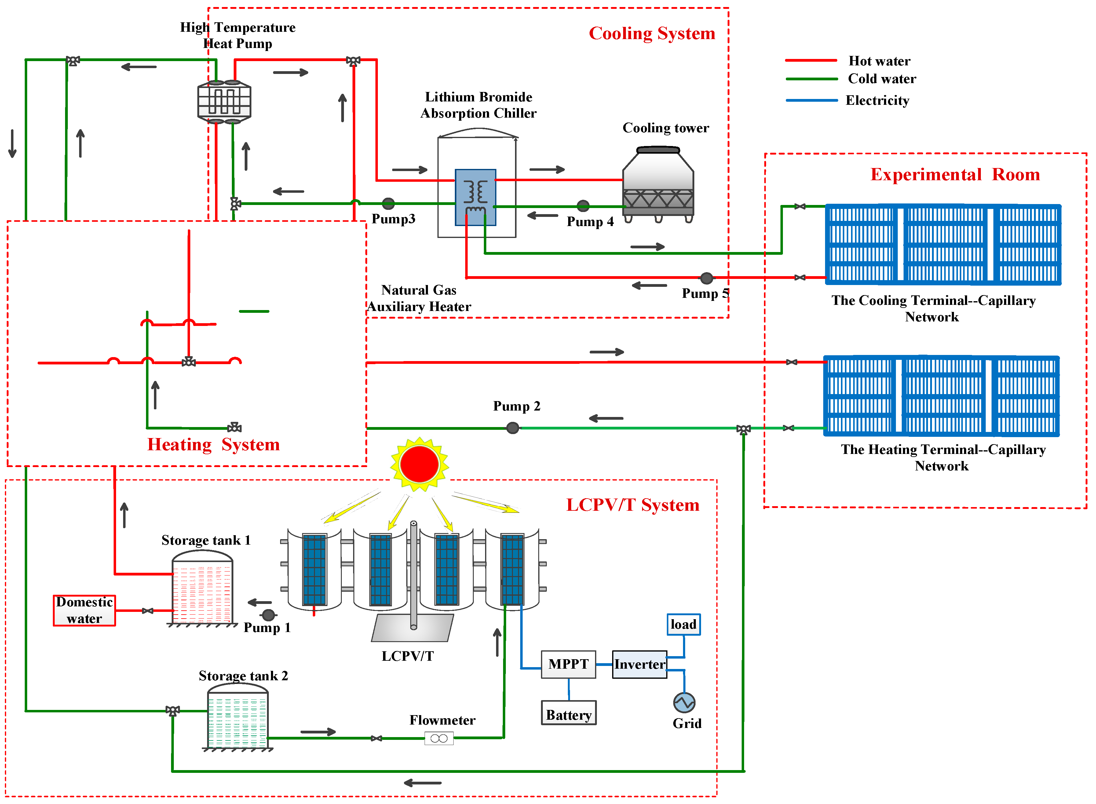 Energies 13 05930 g001