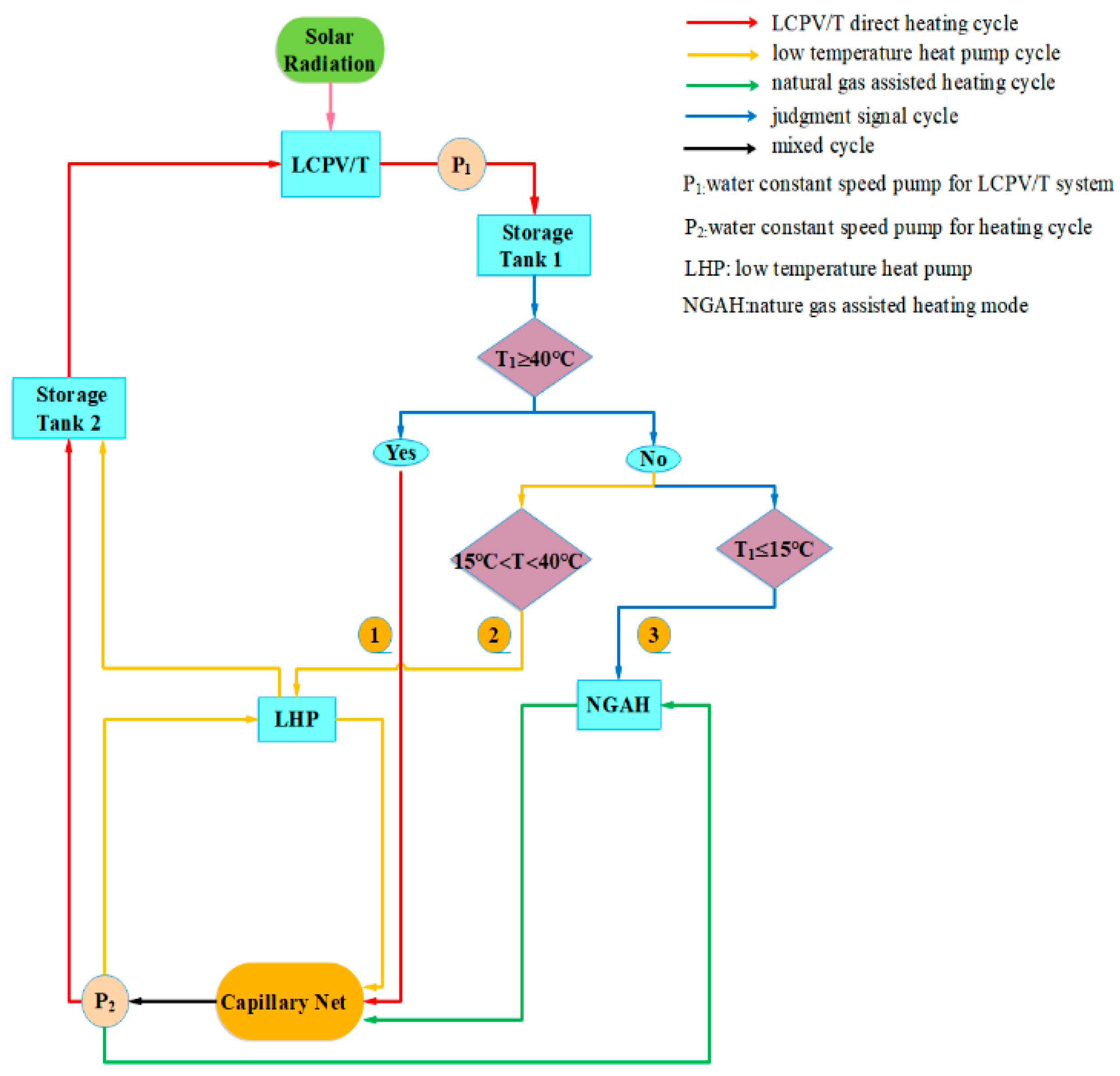 Energies 13 05930 g002